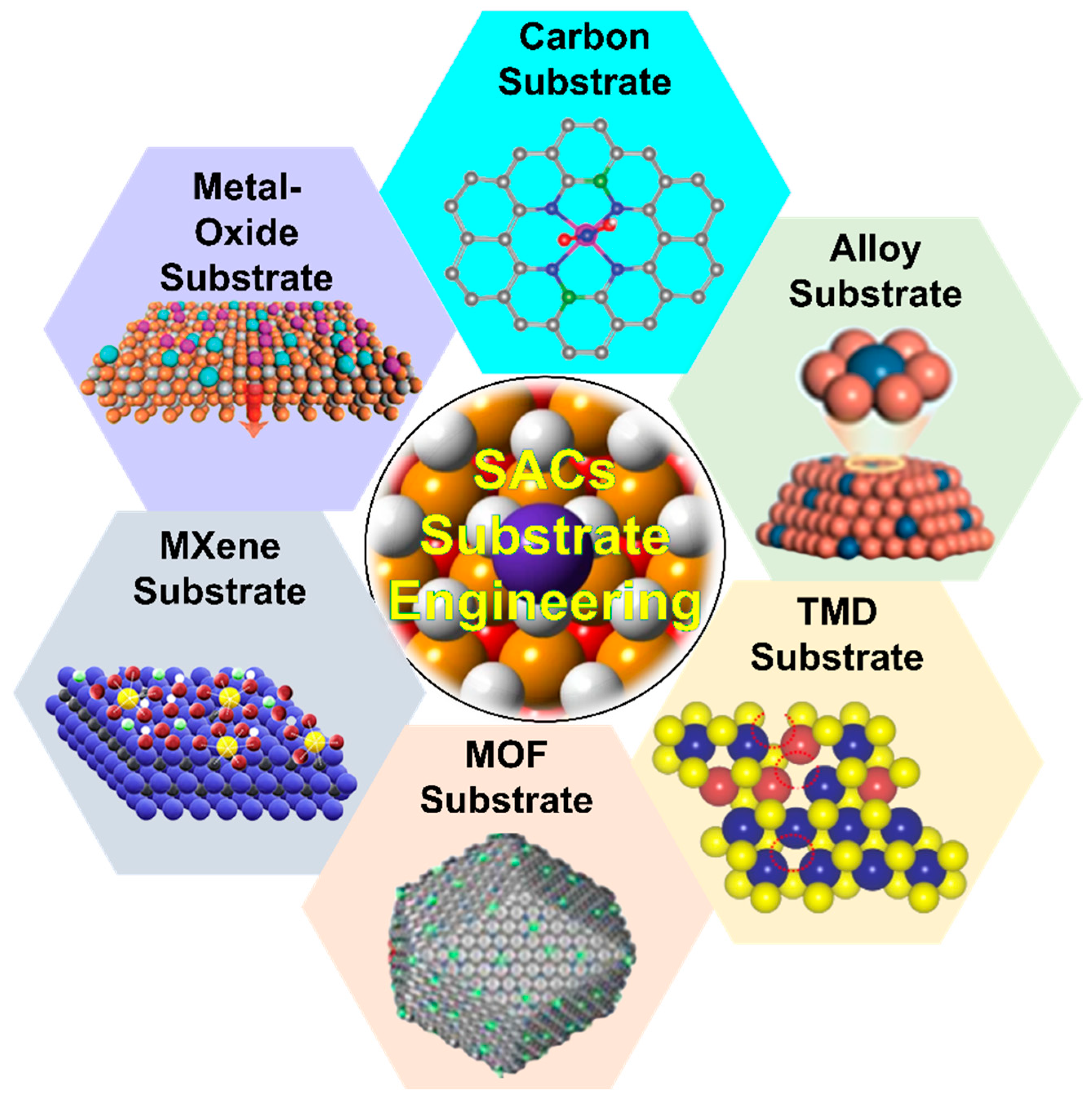 Catalysts 15 00137 g001