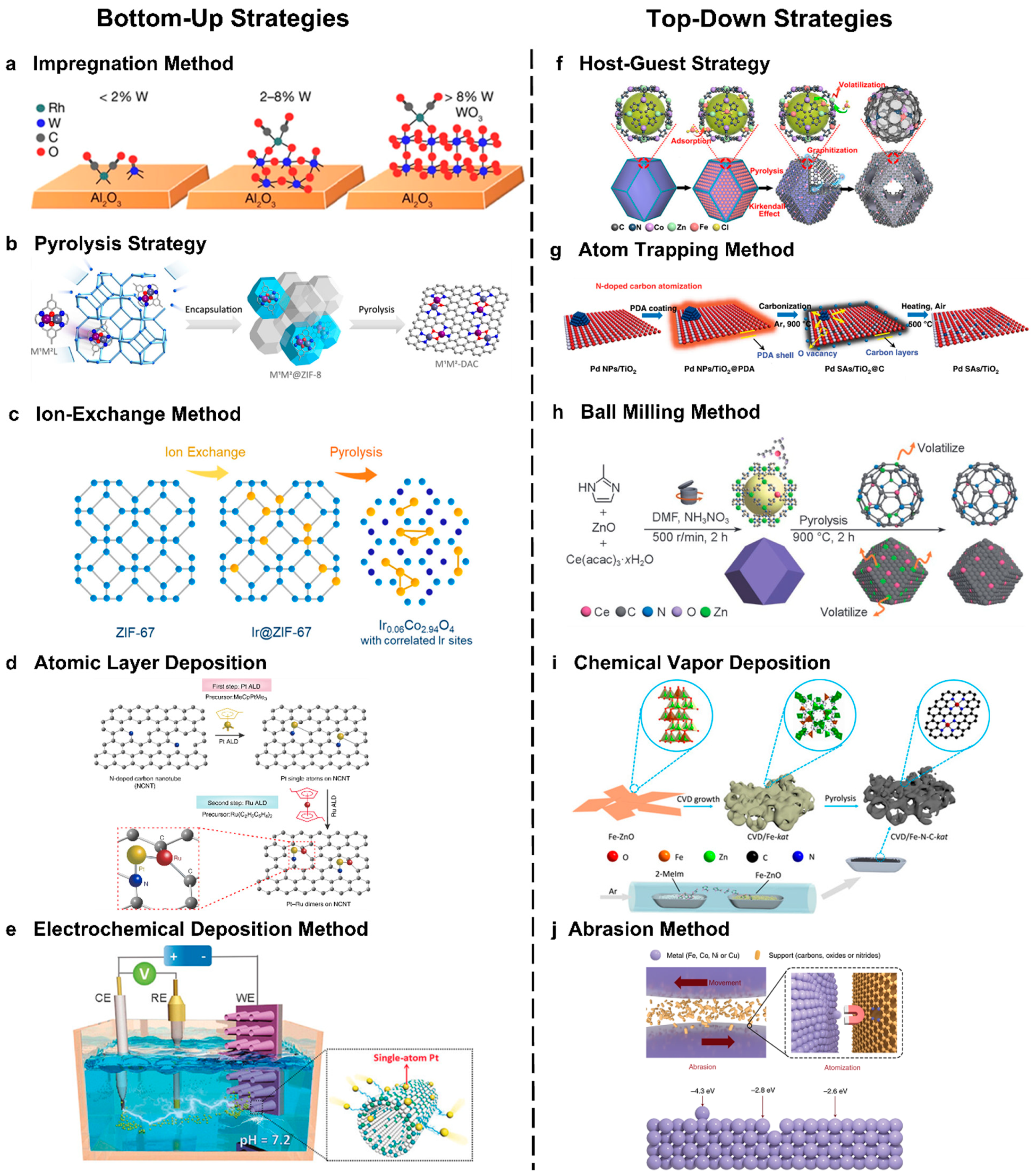 Catalysts 15 00137 g002