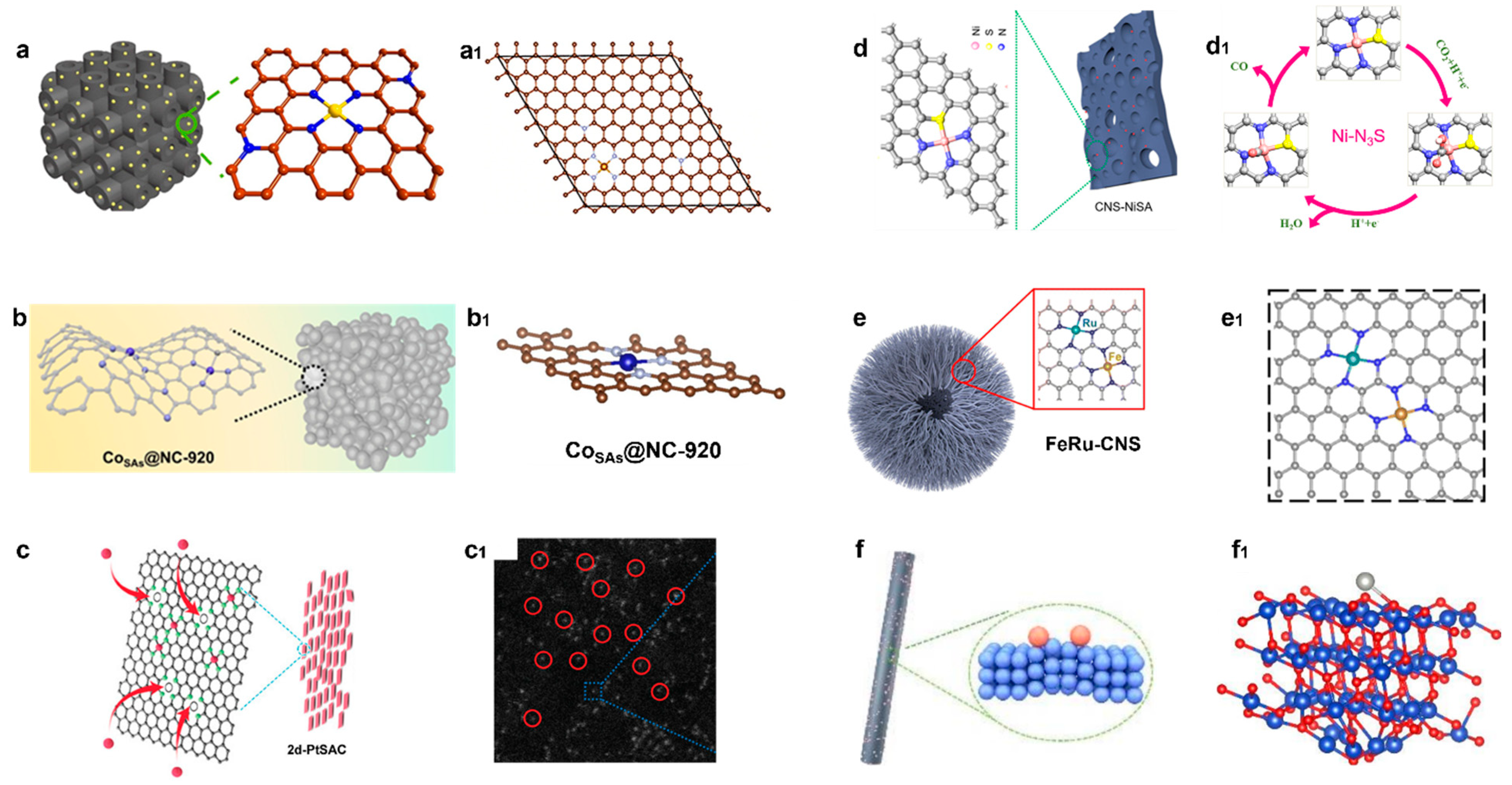Catalysts 15 00137 g003
