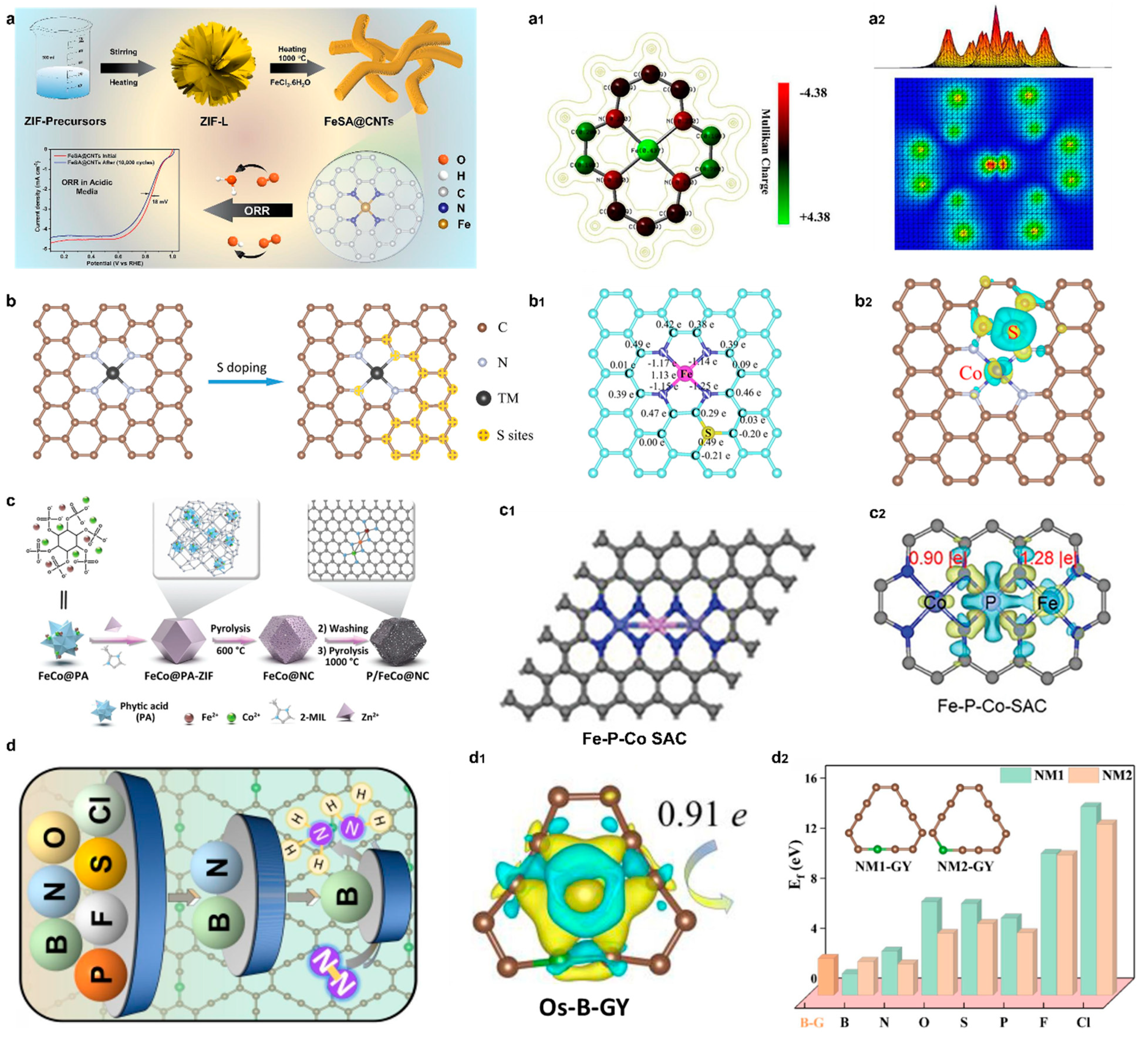 Catalysts 15 00137 g005
