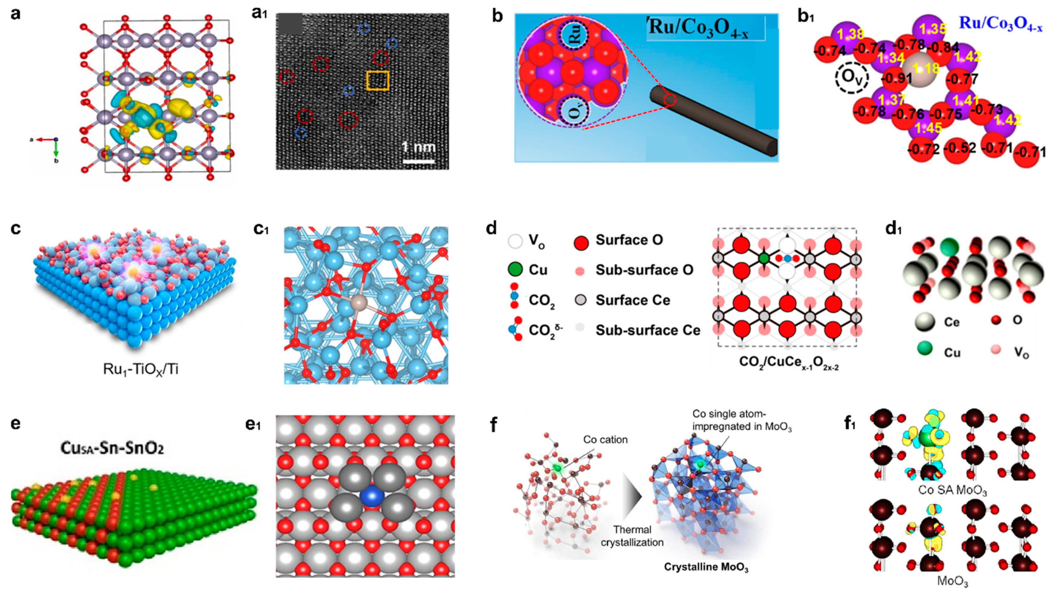 Catalysts 15 00137 g006