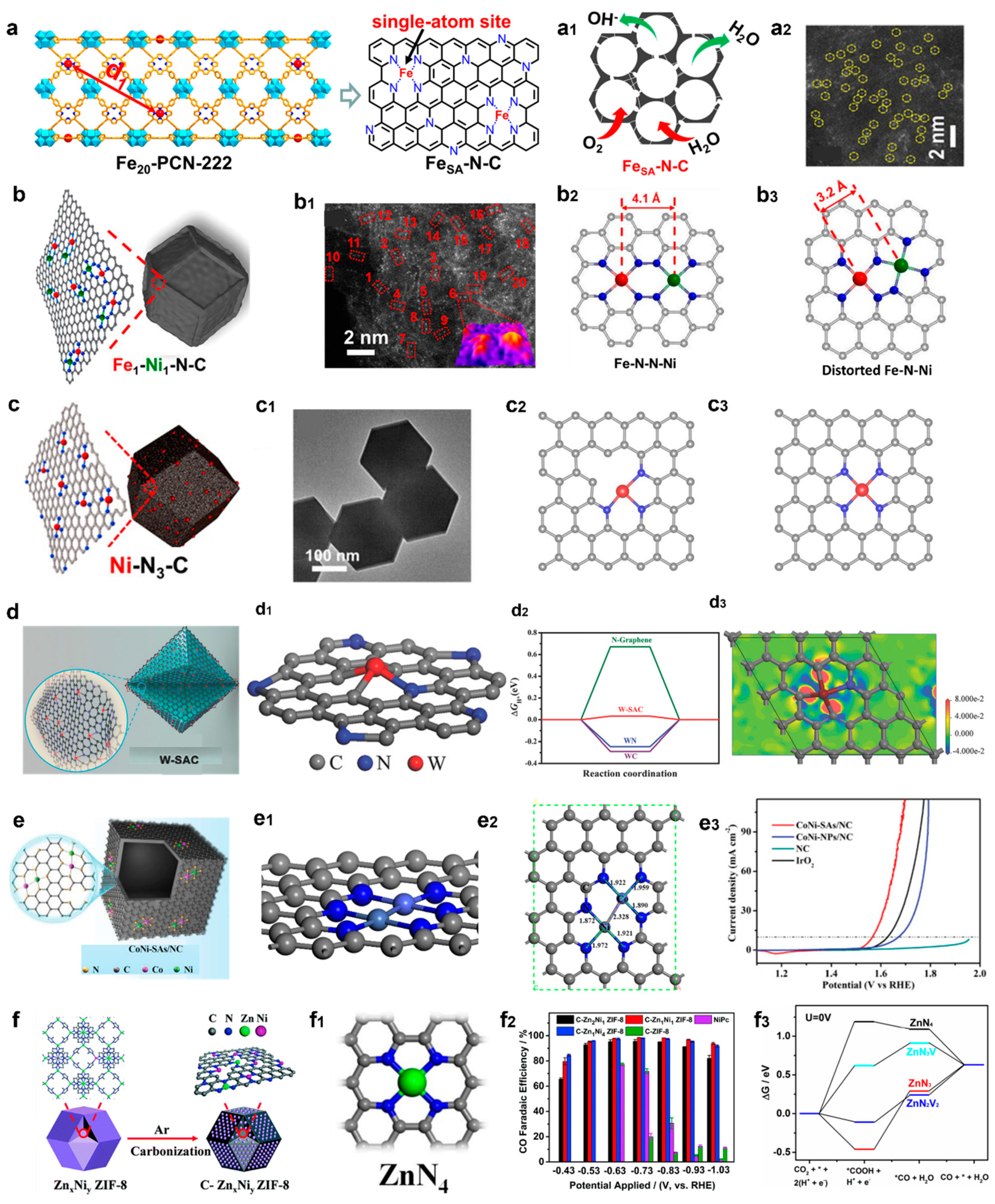 Catalysts 15 00137 g010