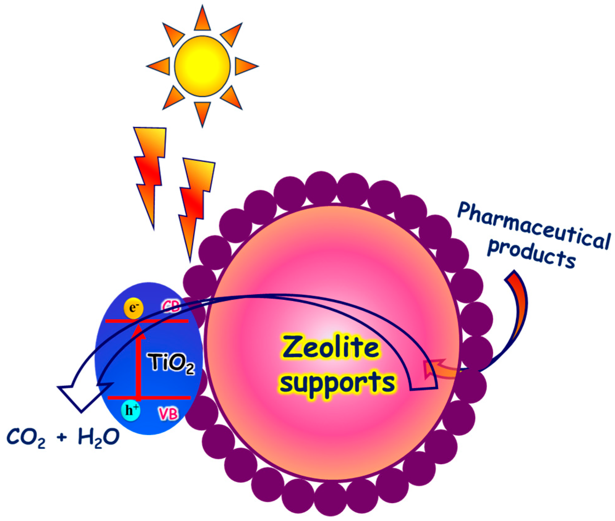 Catalysts 15 00138 g005