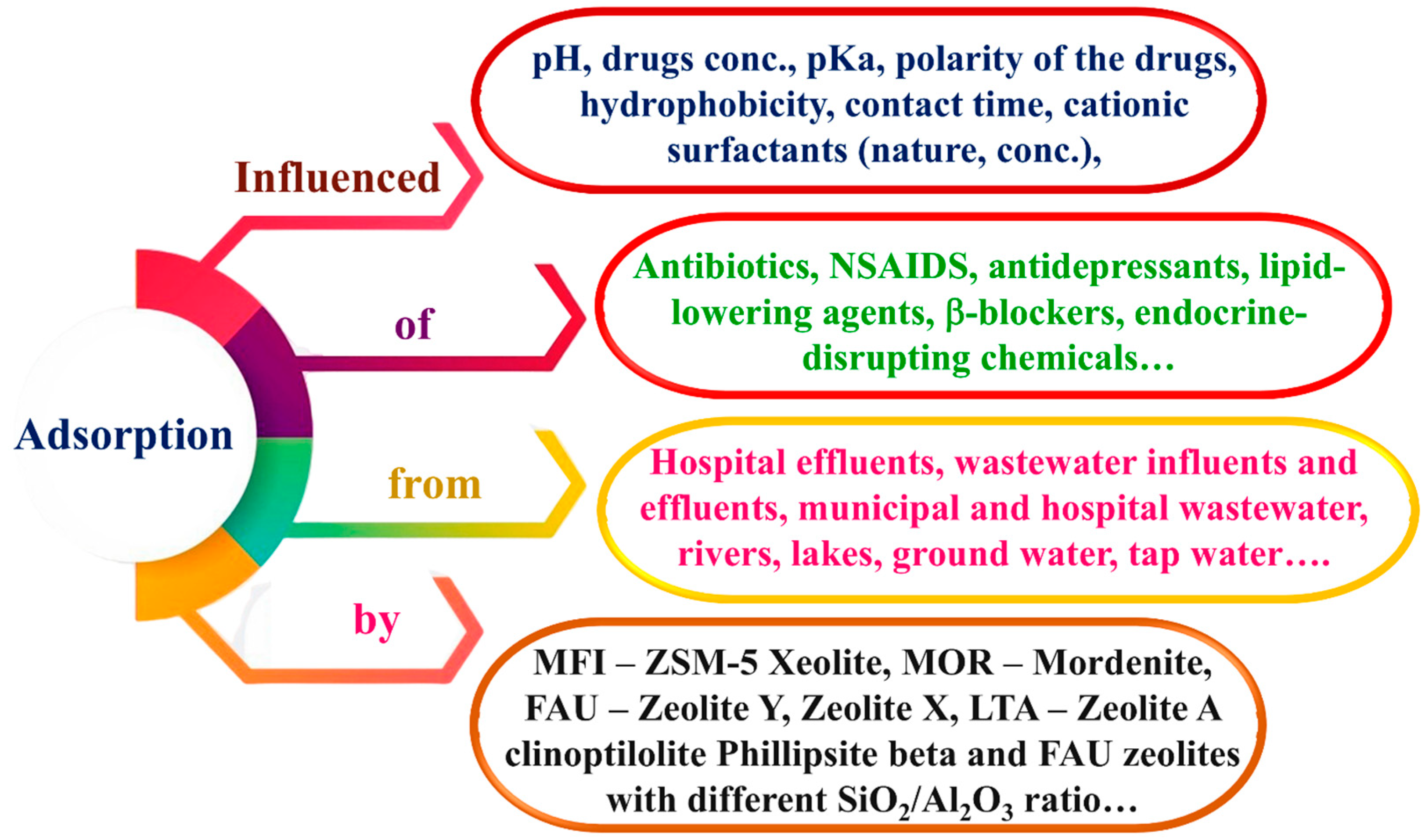 Catalysts 15 00138 g006