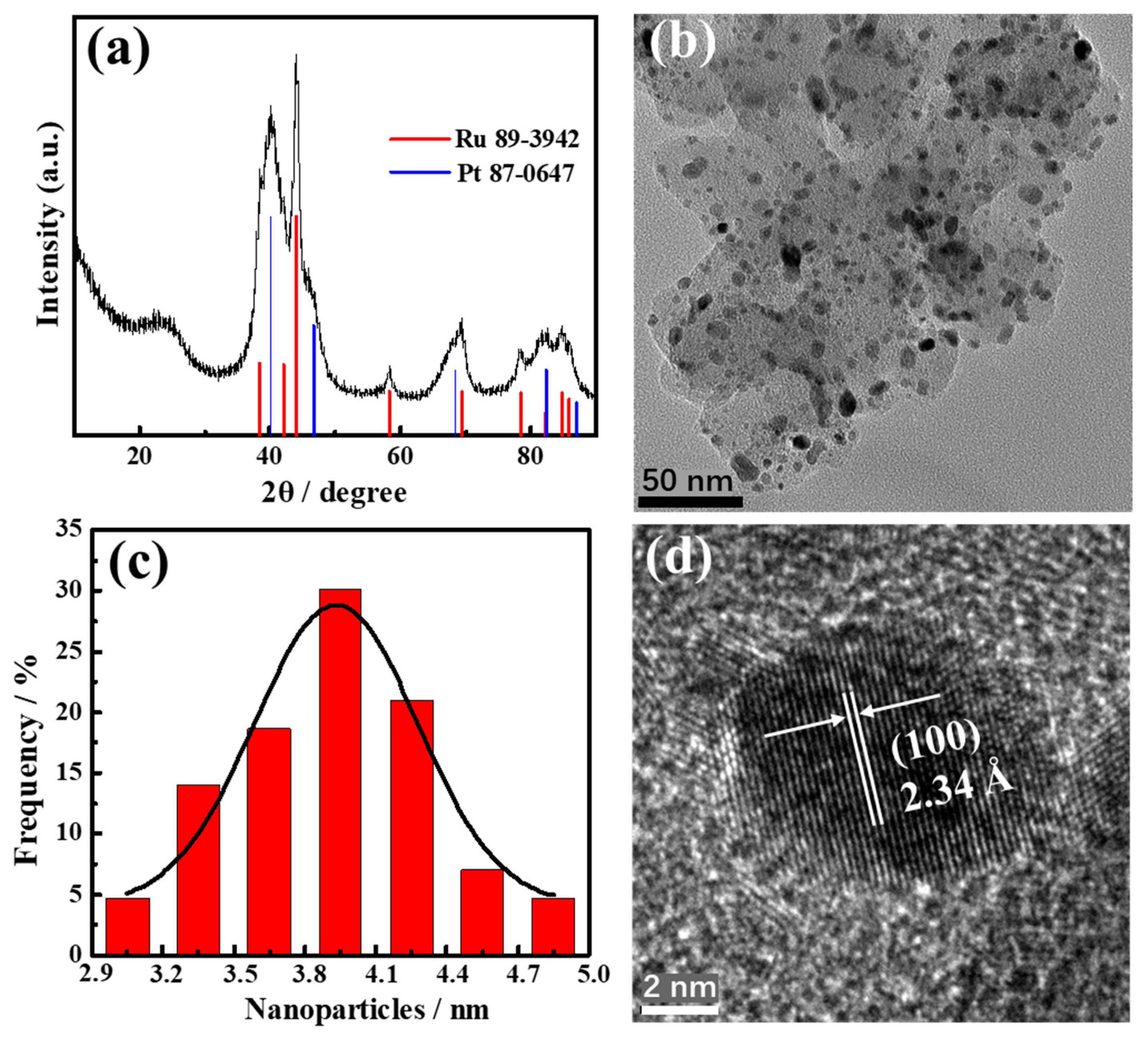Catalysts 15 00139 g001