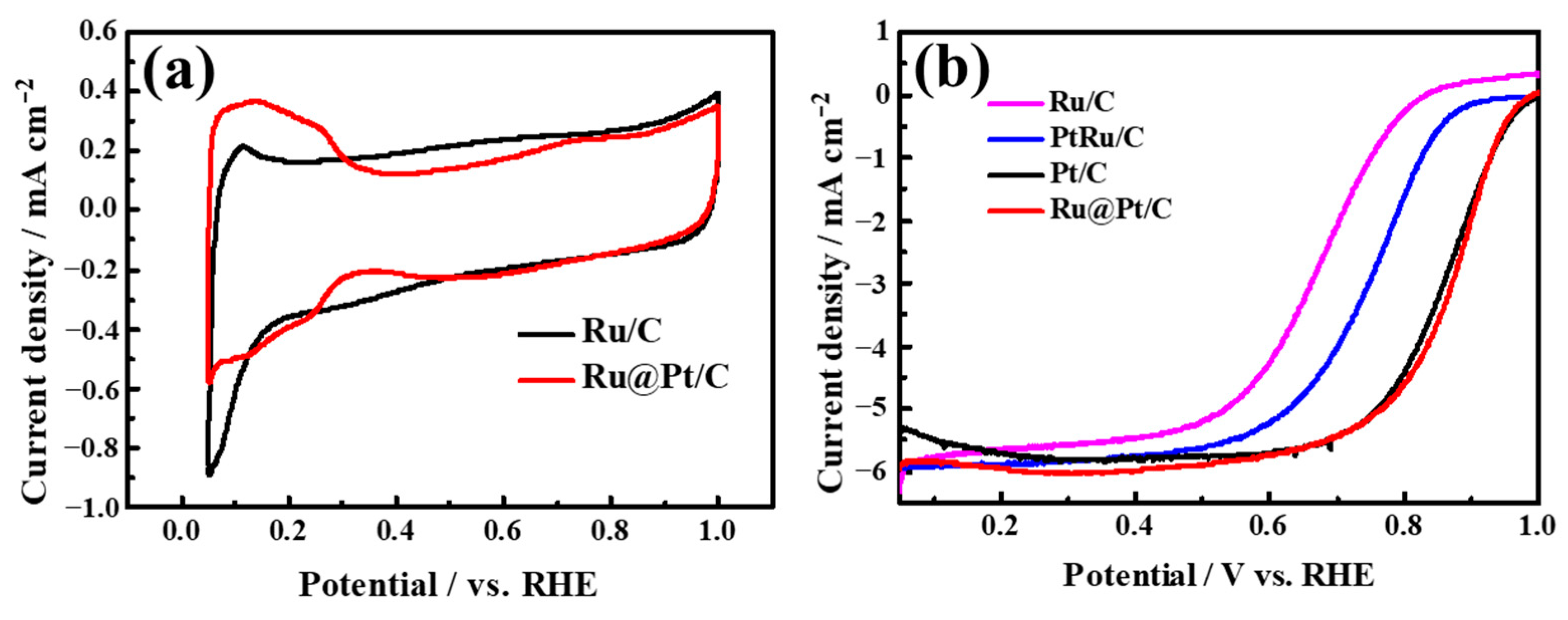 Catalysts 15 00139 g003