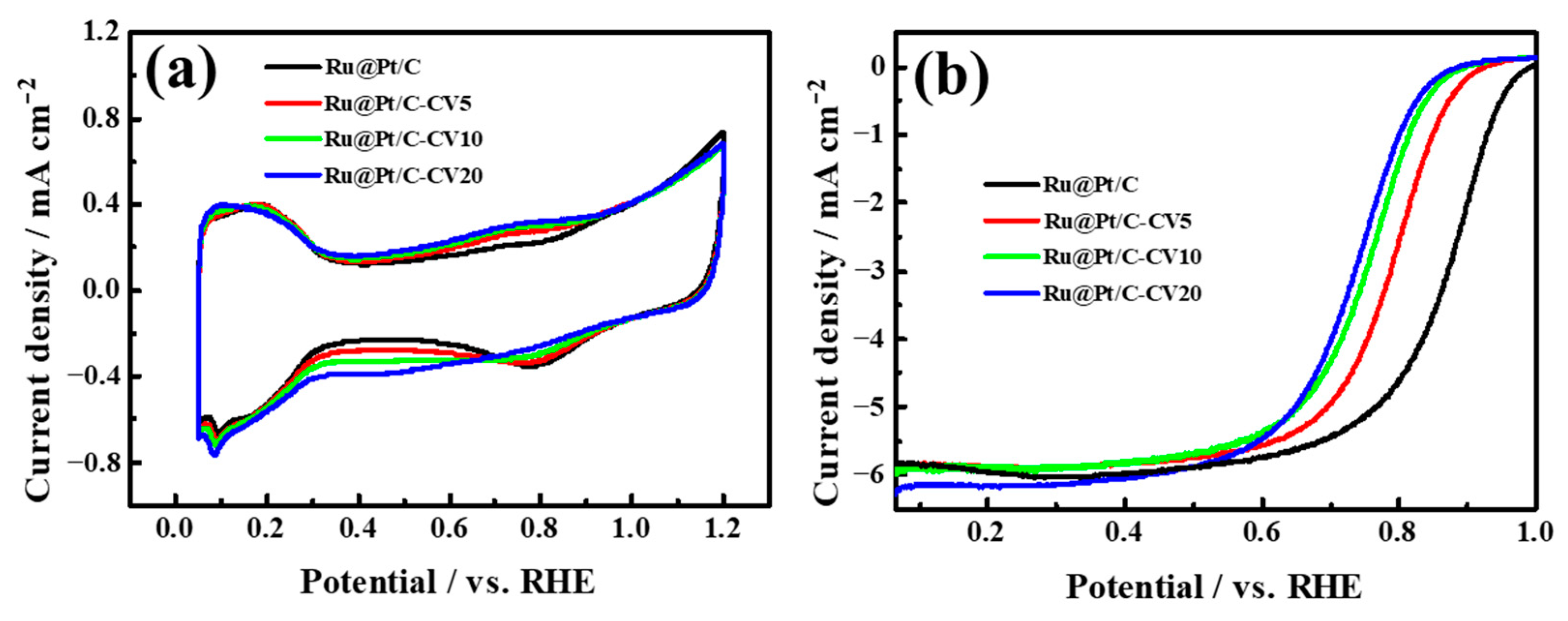Catalysts 15 00139 g004