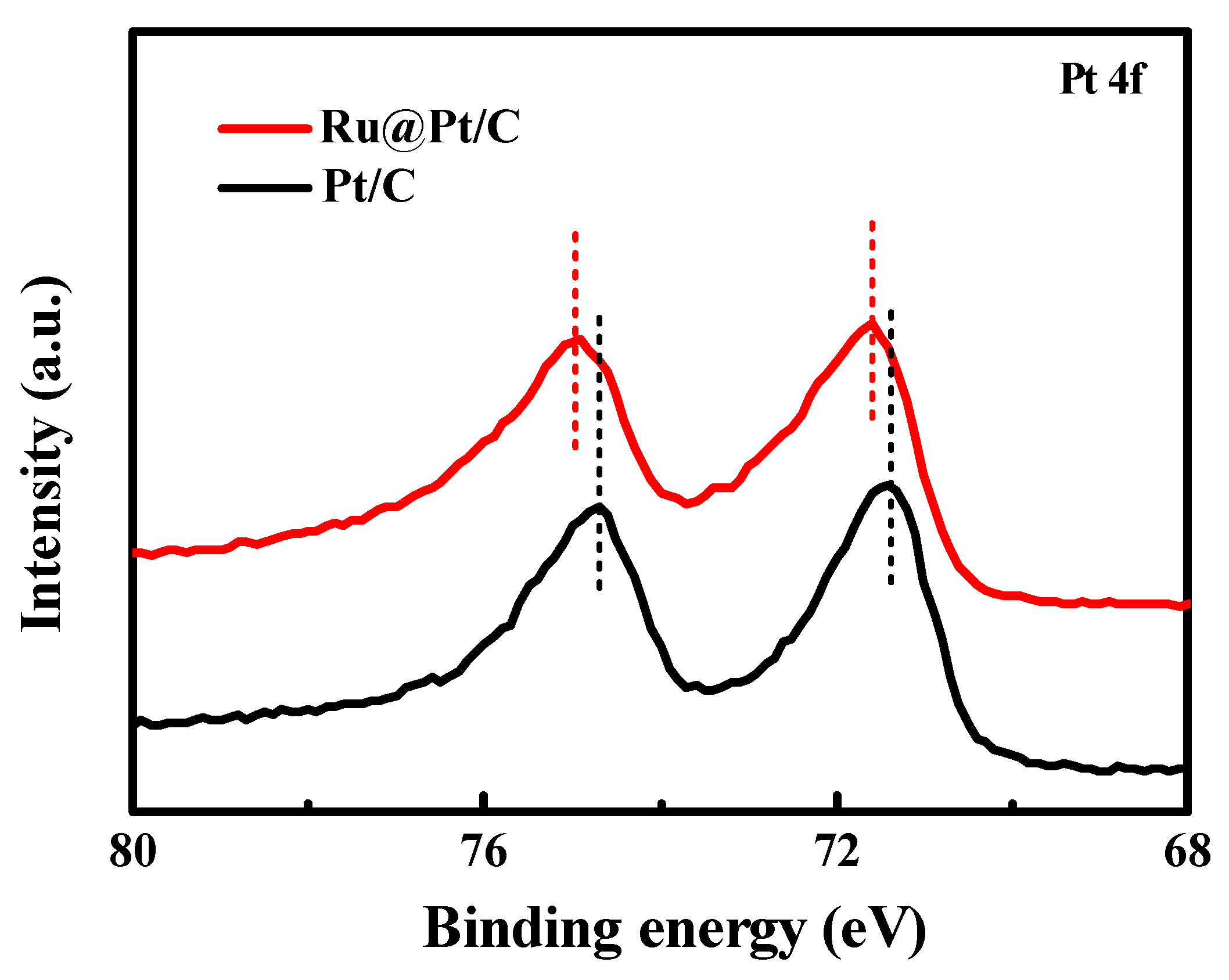 Catalysts 15 00139 g006
