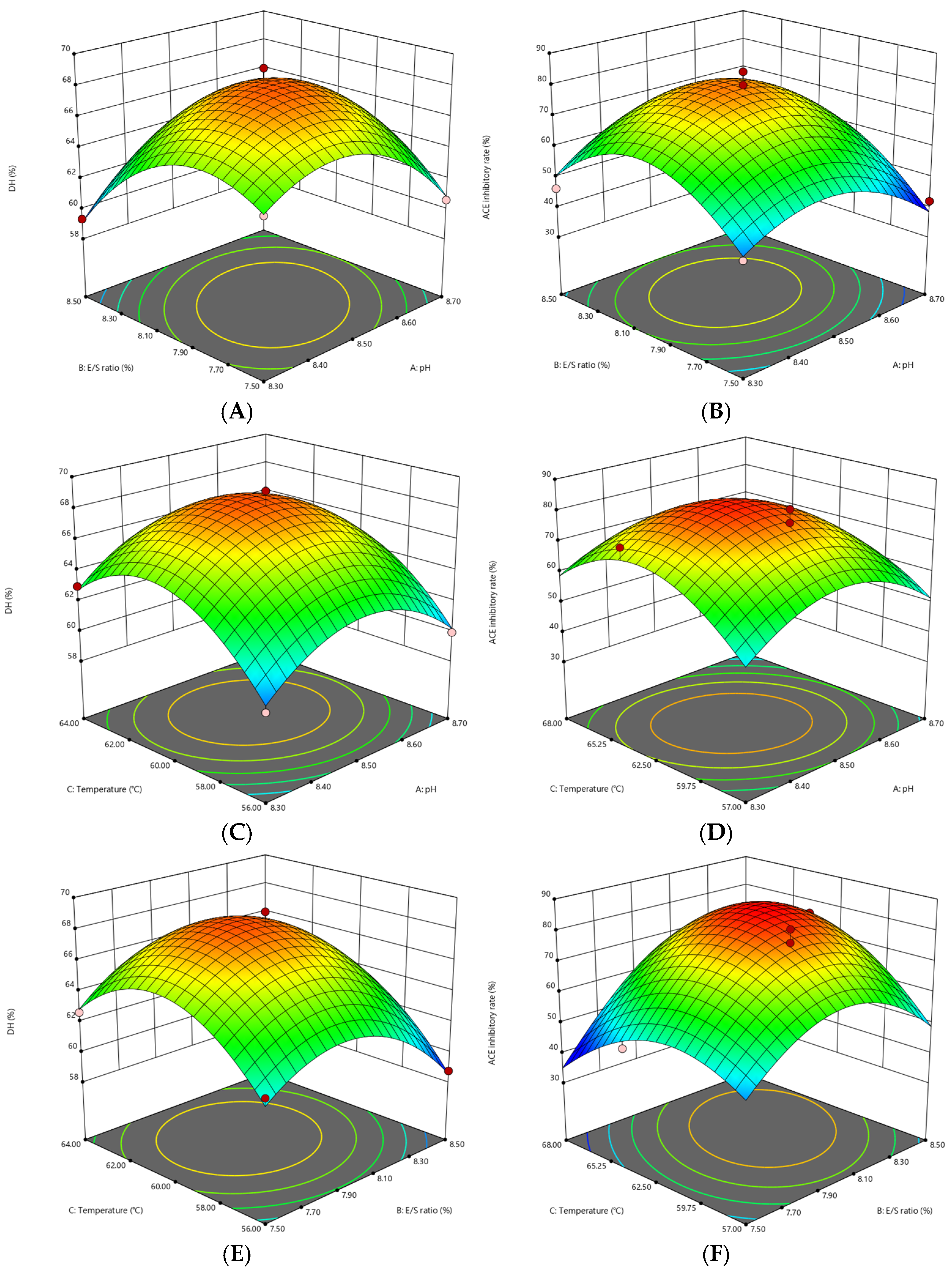 Catalysts 15 00140 g001