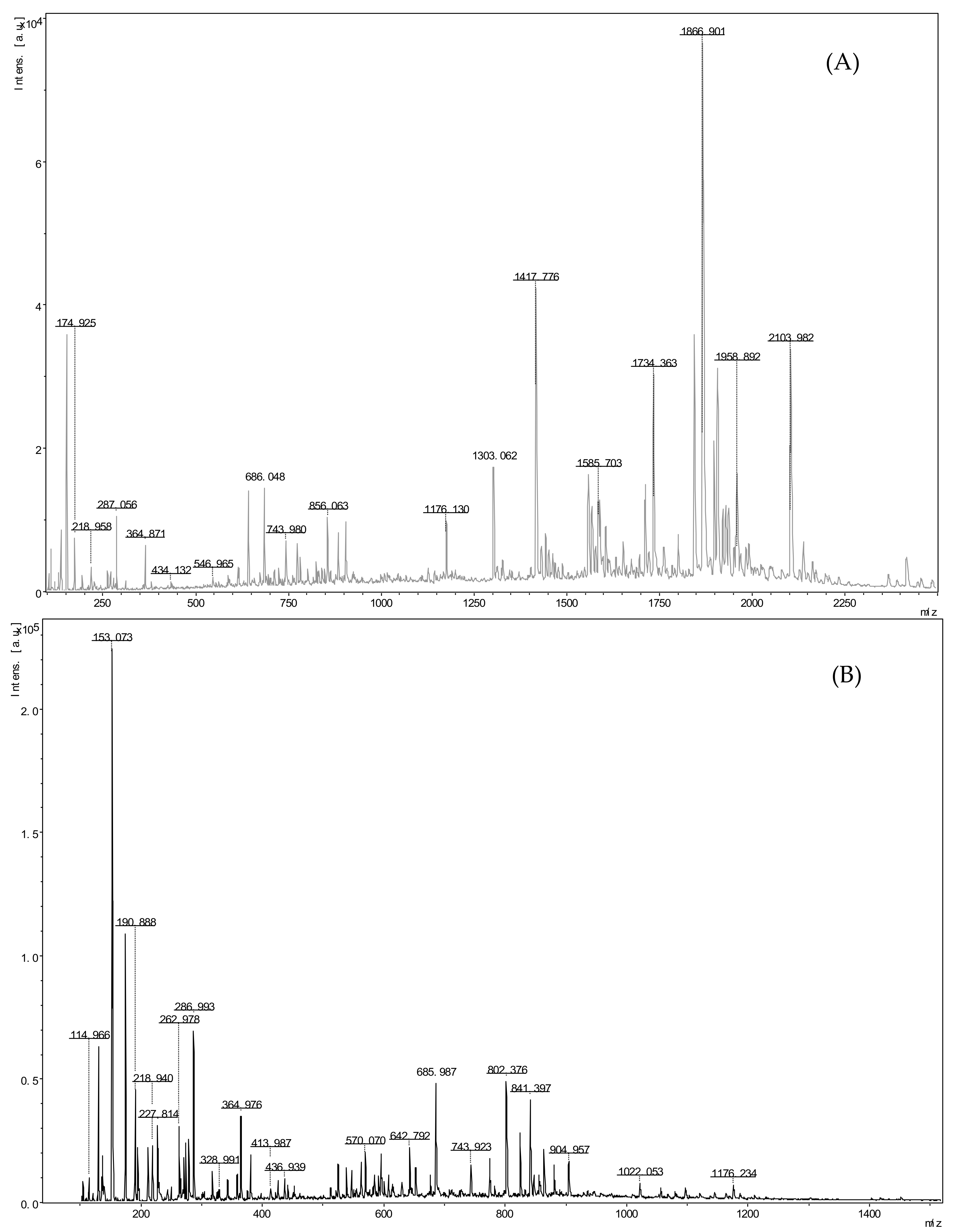 Catalysts 15 00140 g003