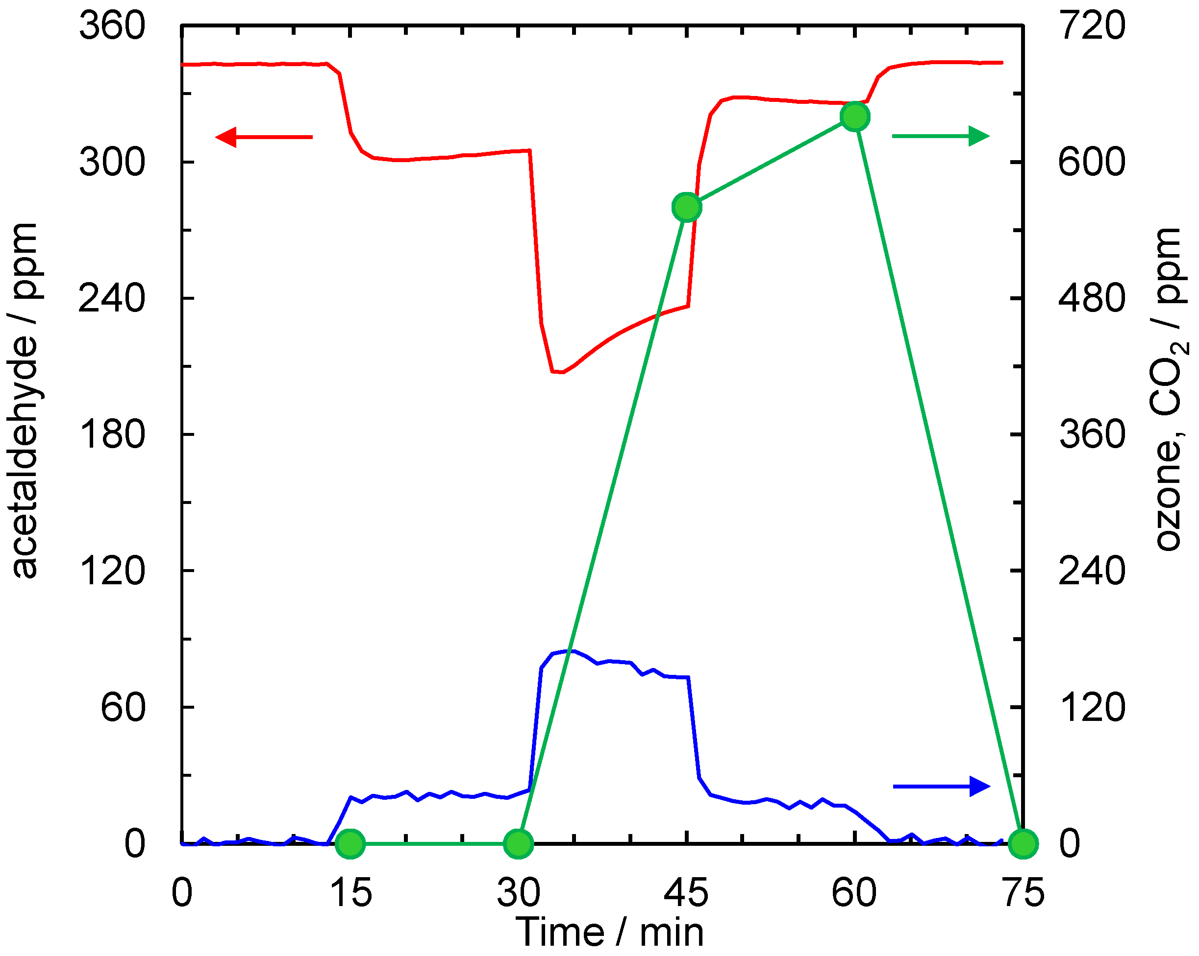 Catalysts 15 00141 g003