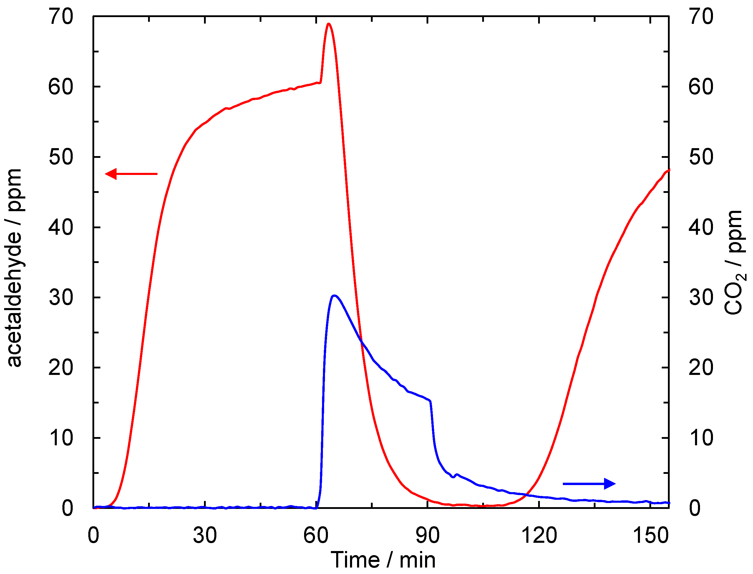 Catalysts 15 00141 g004