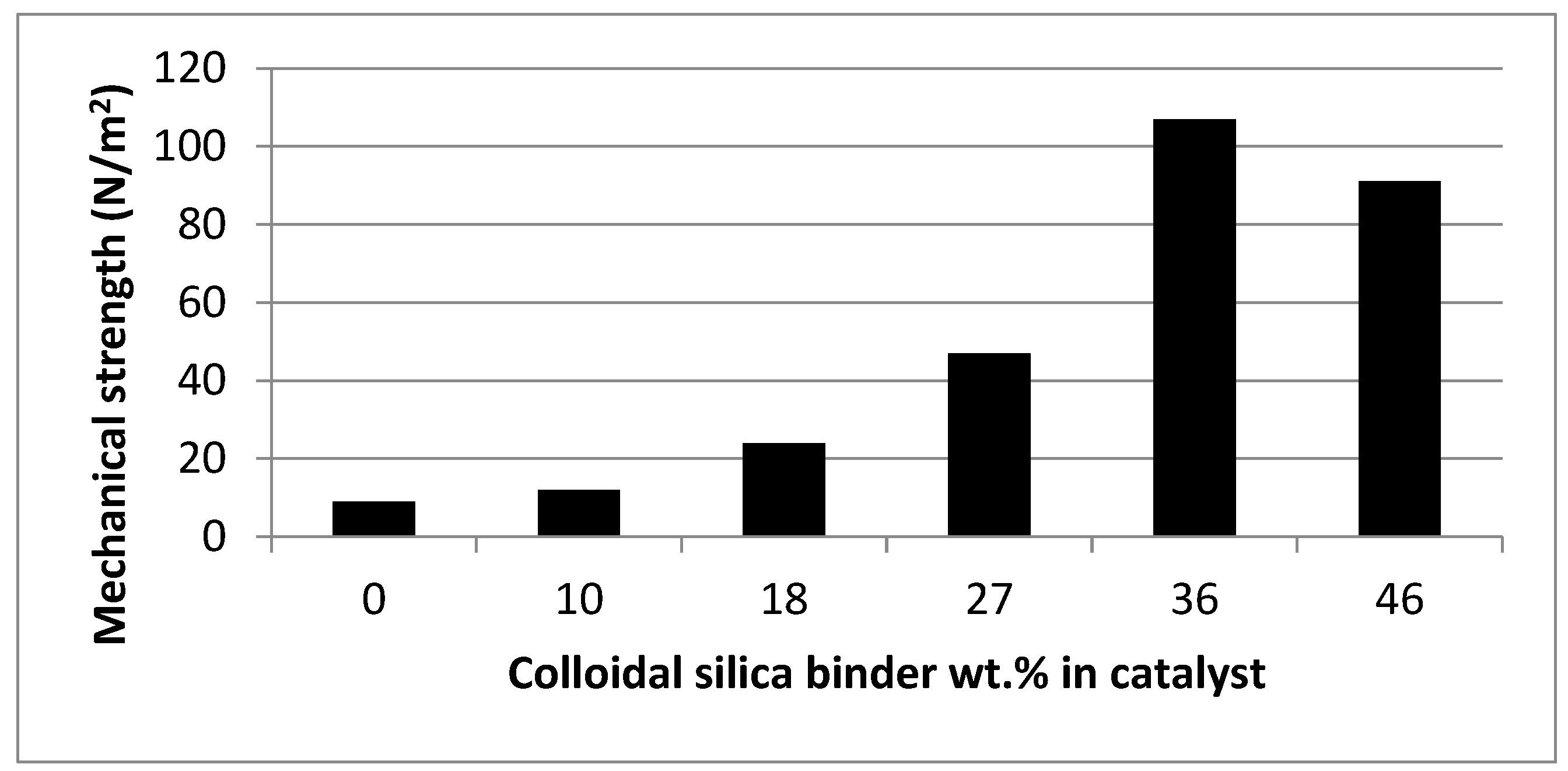 Catalysts 15 00142 g001
