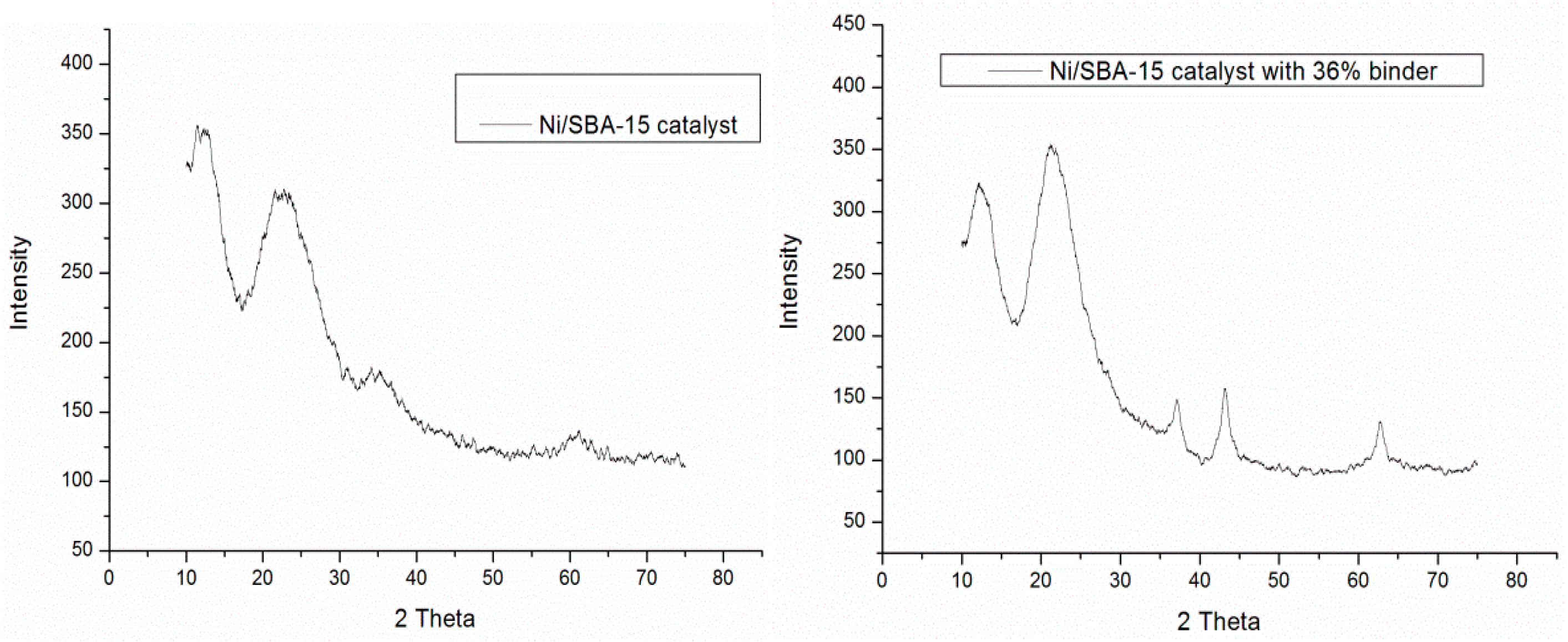 Catalysts 15 00142 g005