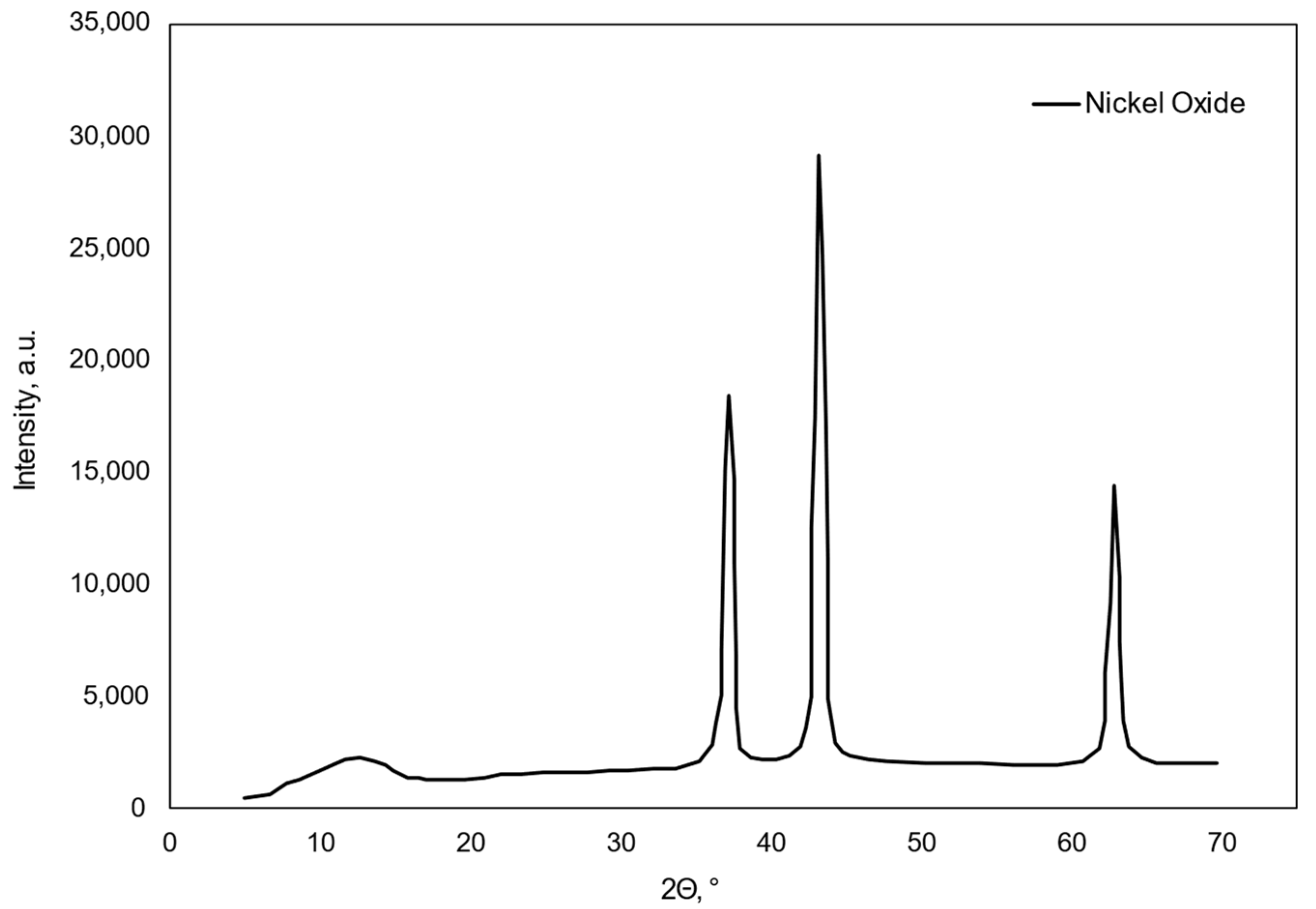 Catalysts 15 00142 g006