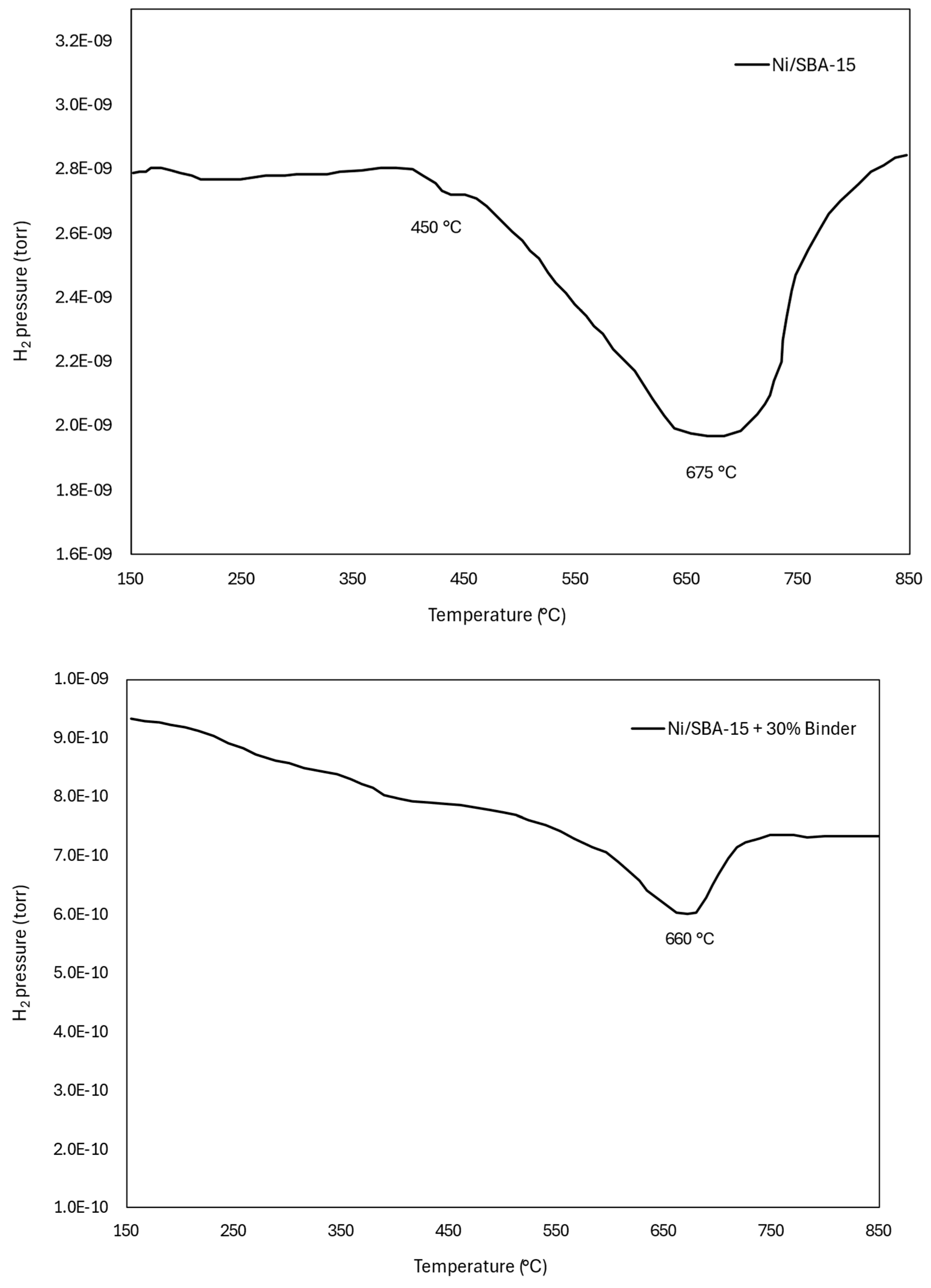 Catalysts 15 00142 g007