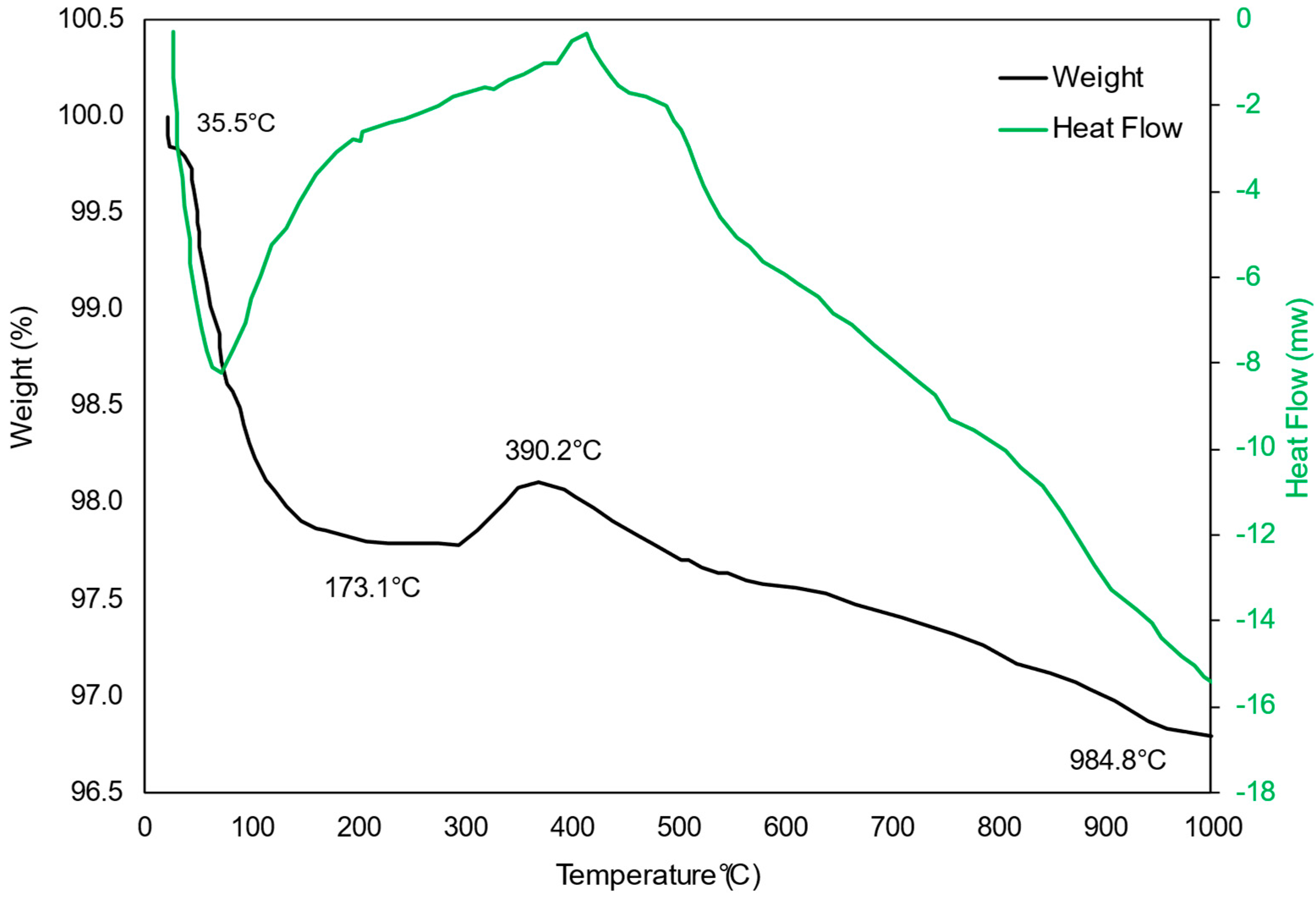 Catalysts 15 00142 g010