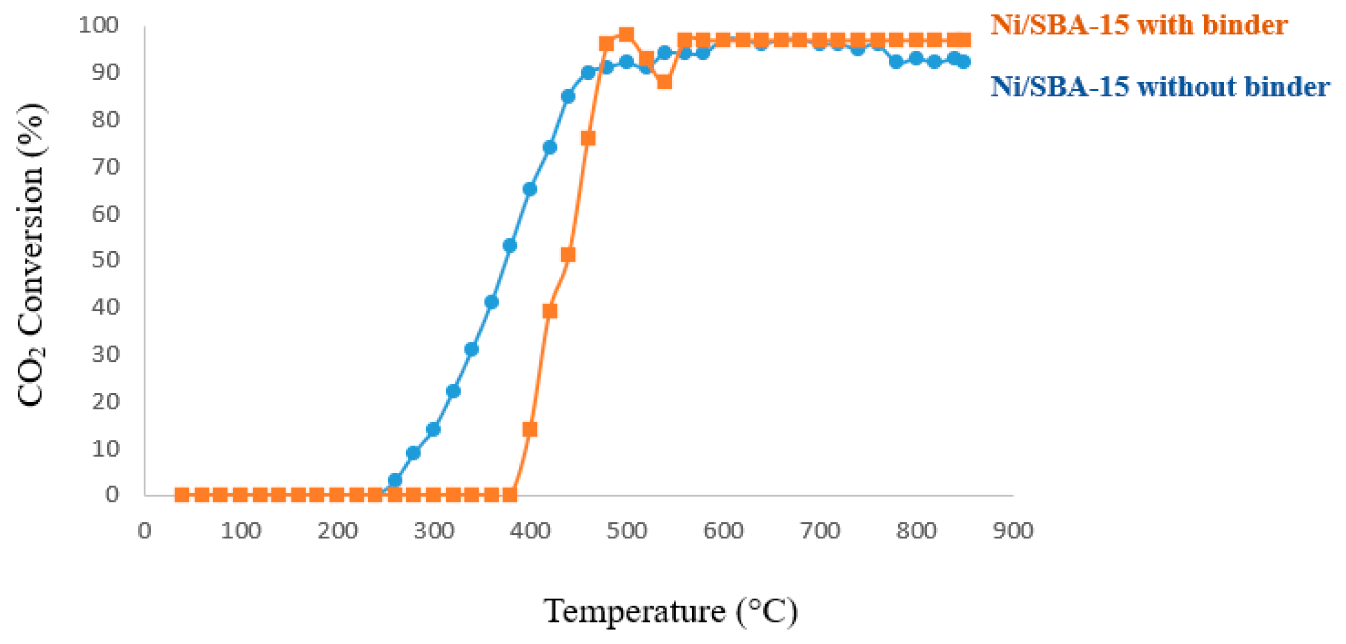 Catalysts 15 00142 g011