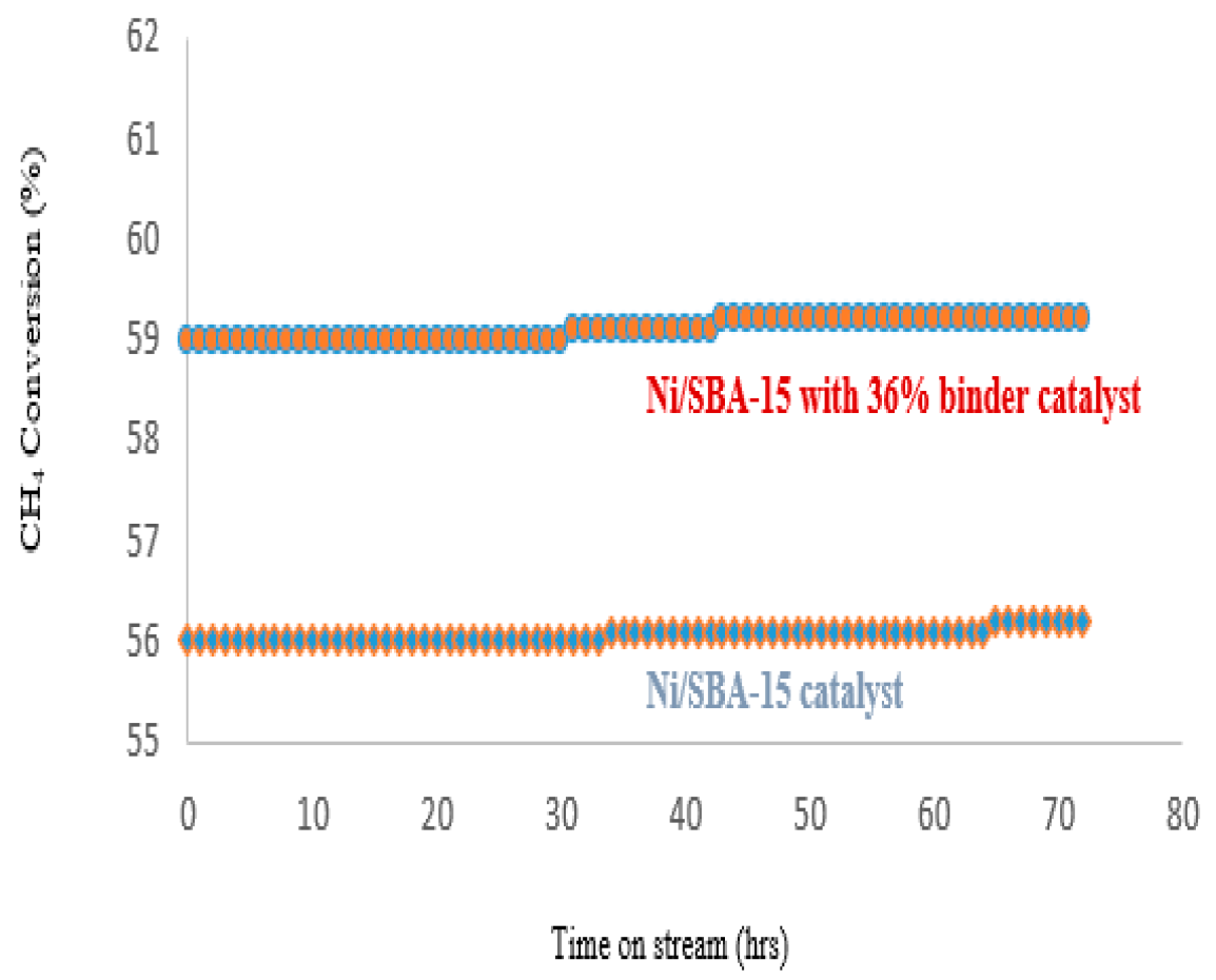 Catalysts 15 00142 g013