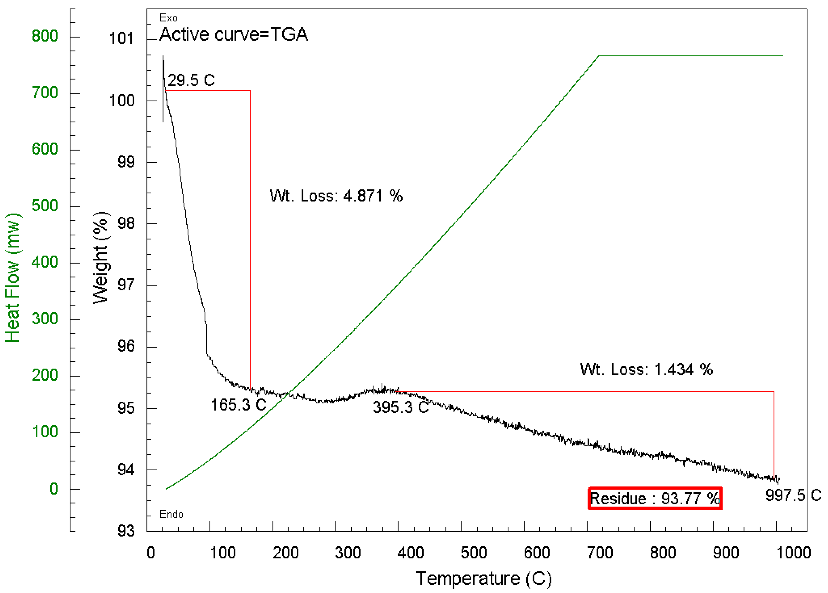 Catalysts 15 00142 g015