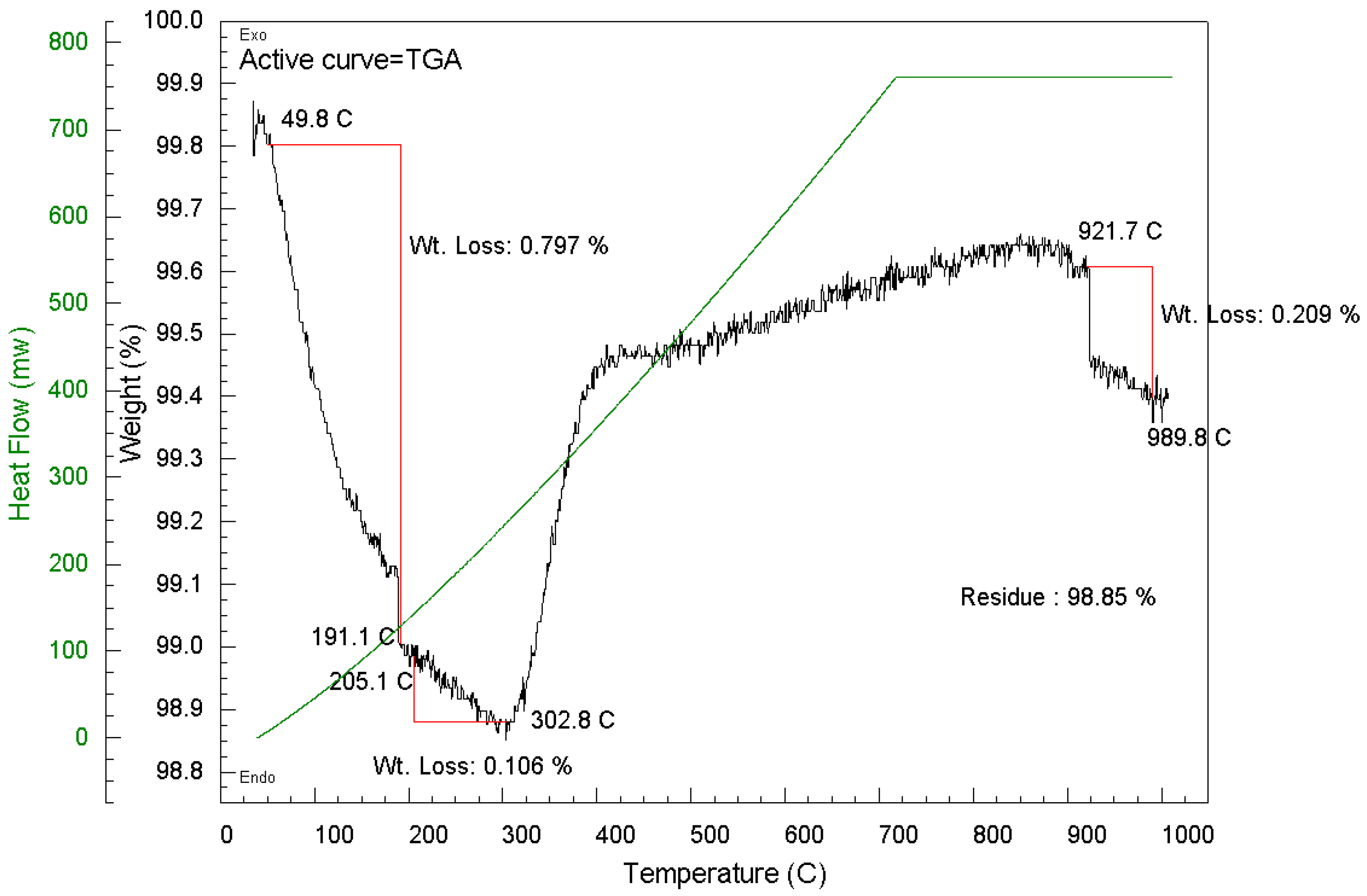Catalysts 15 00142 g016
