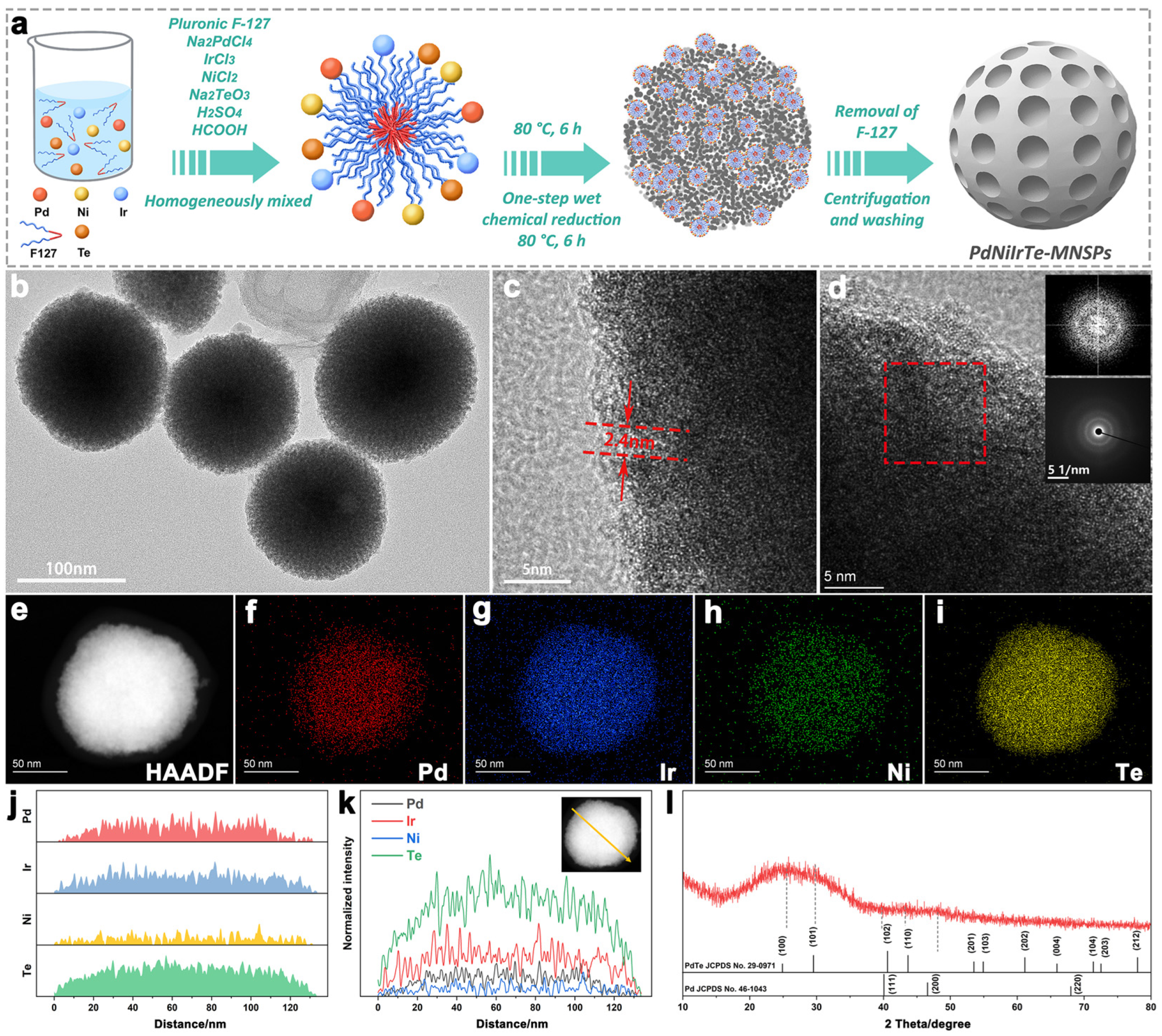 Catalysts 15 00143 g001
