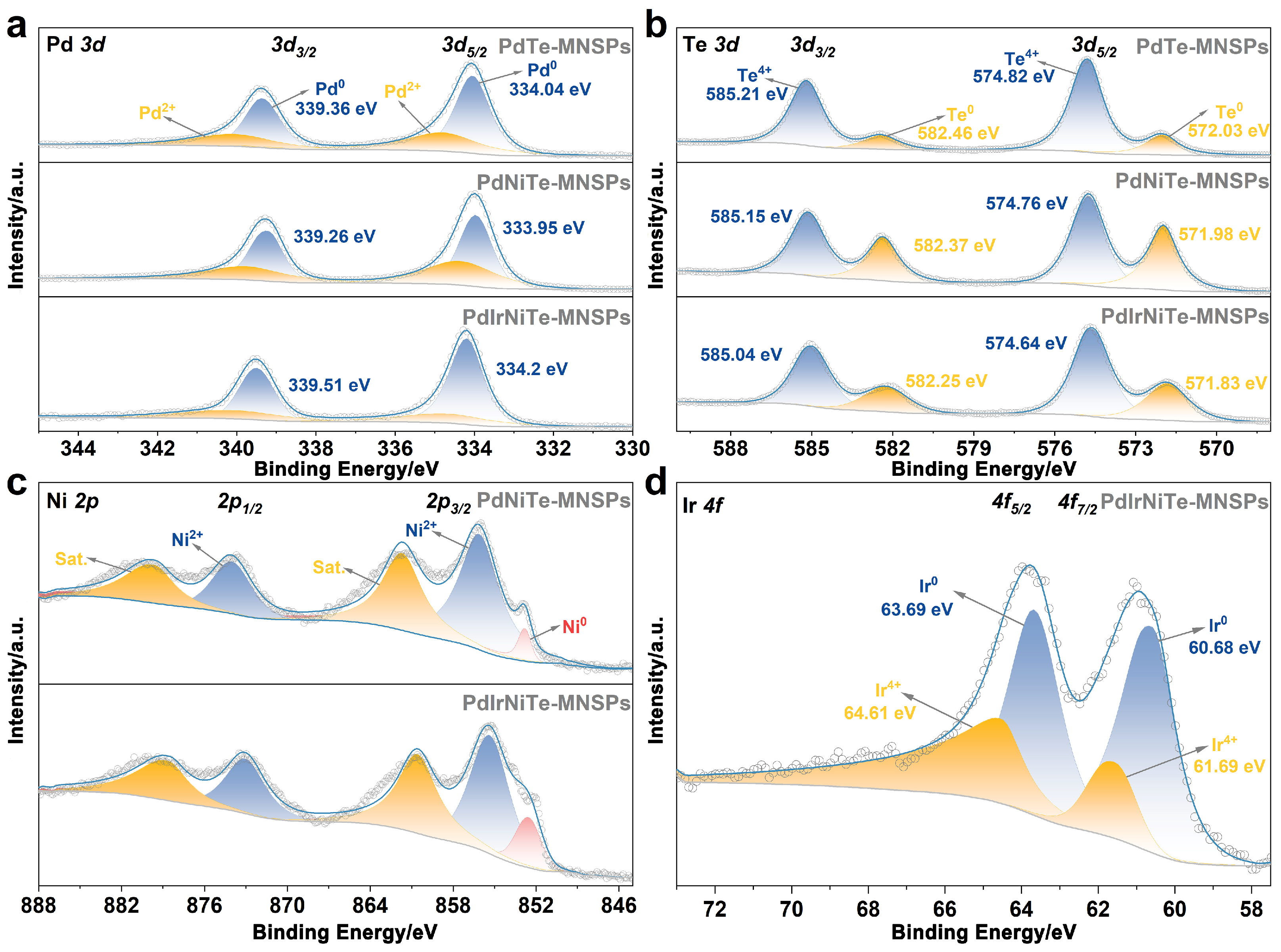 Catalysts 15 00143 g002