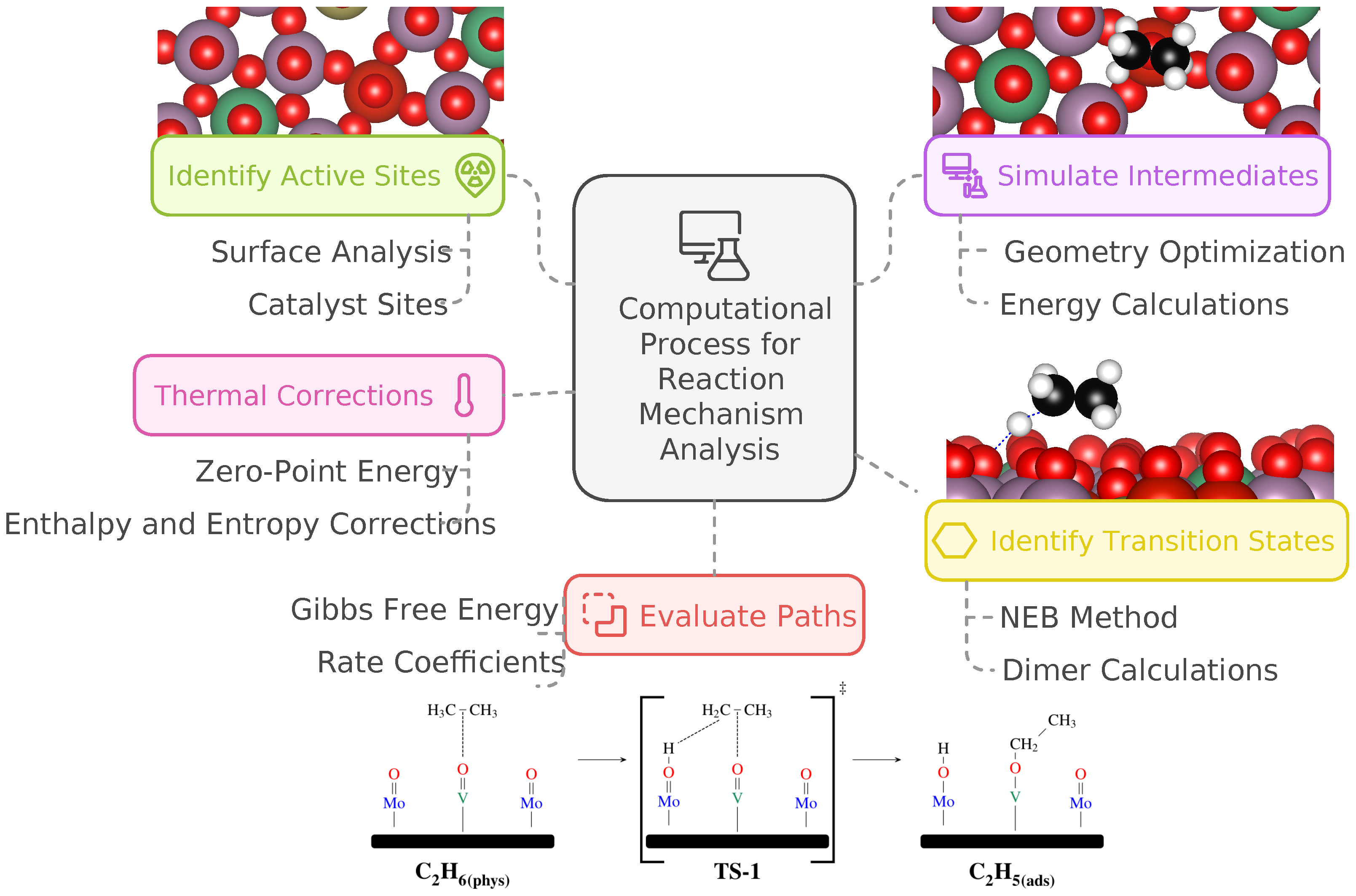 Catalysts 15 00144 g001