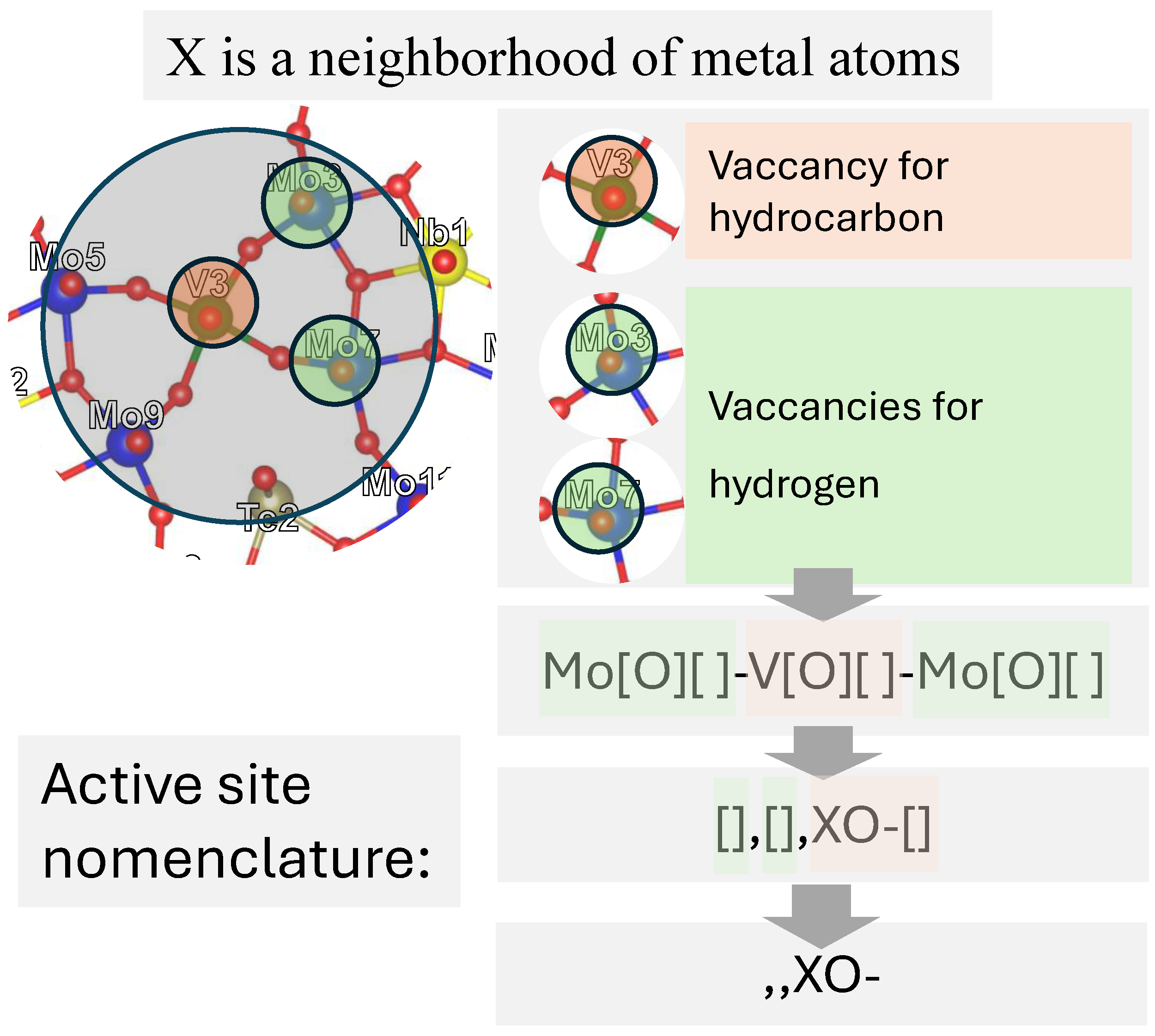 Catalysts 15 00144 g003