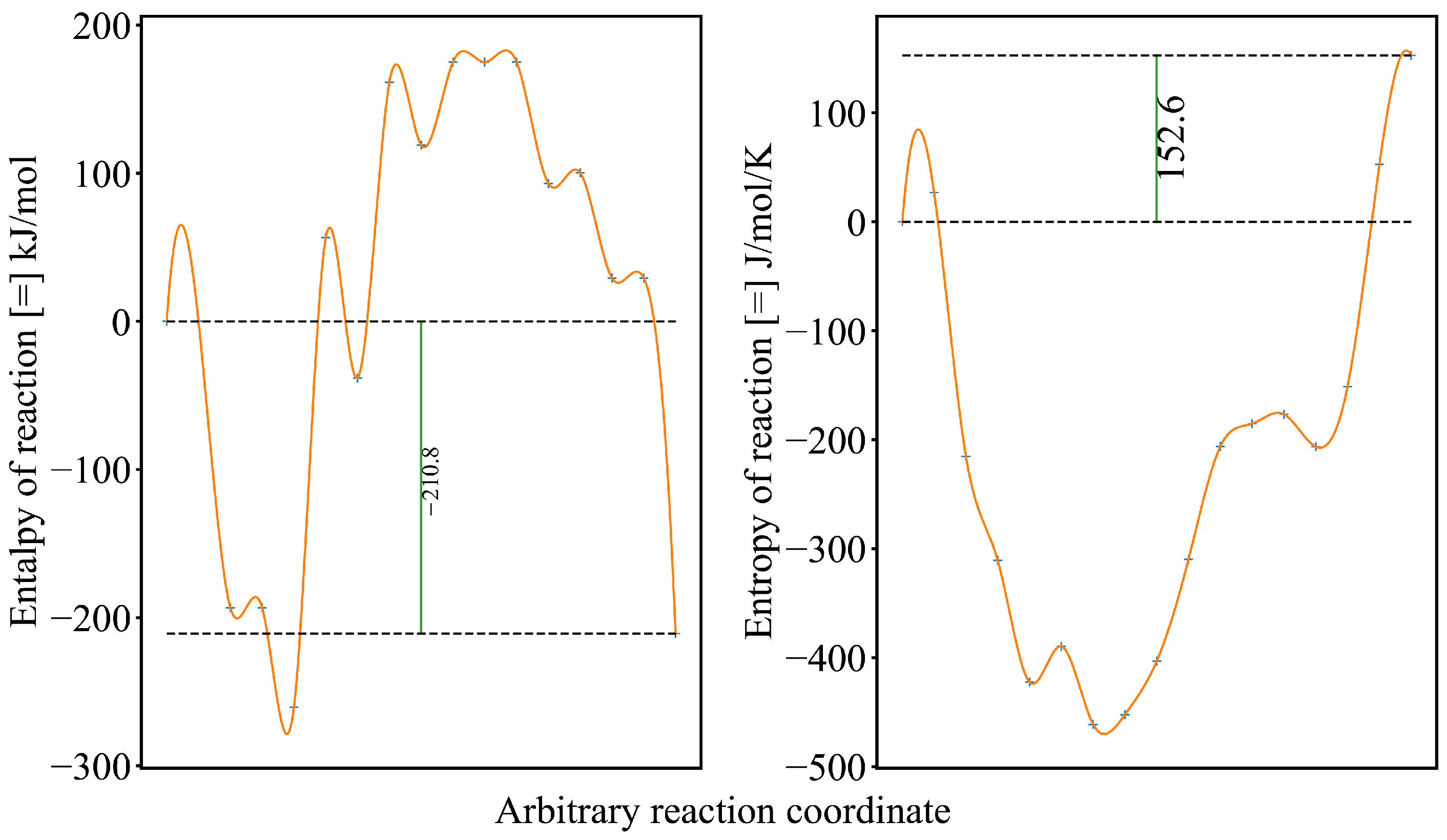 Catalysts 15 00144 g005