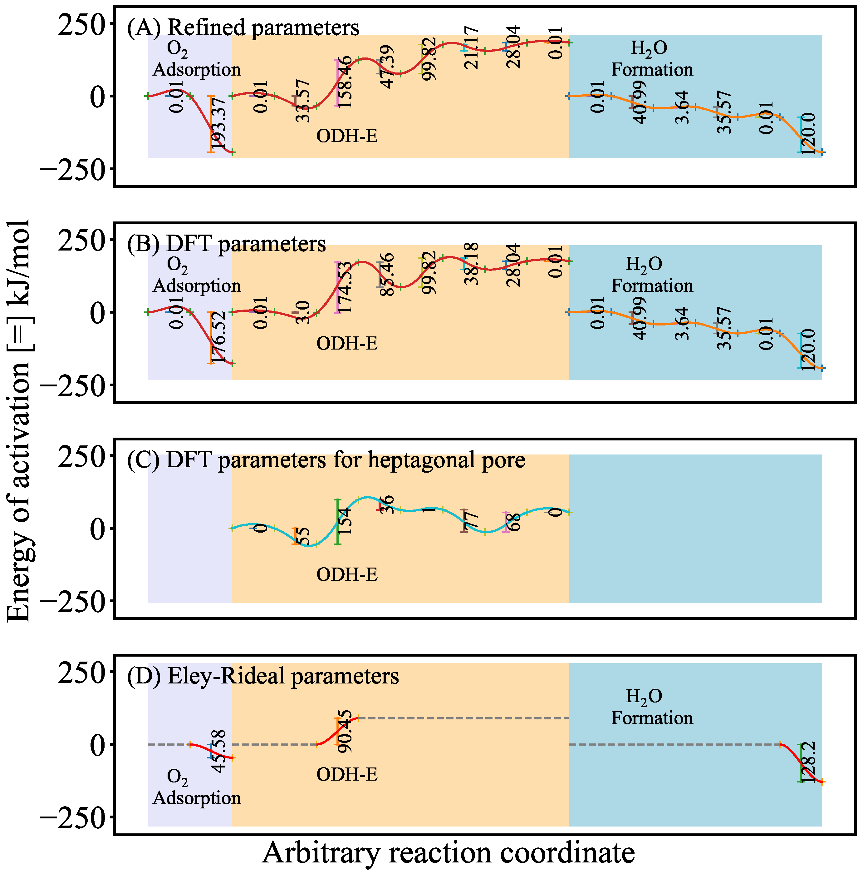 Catalysts 15 00144 g006
