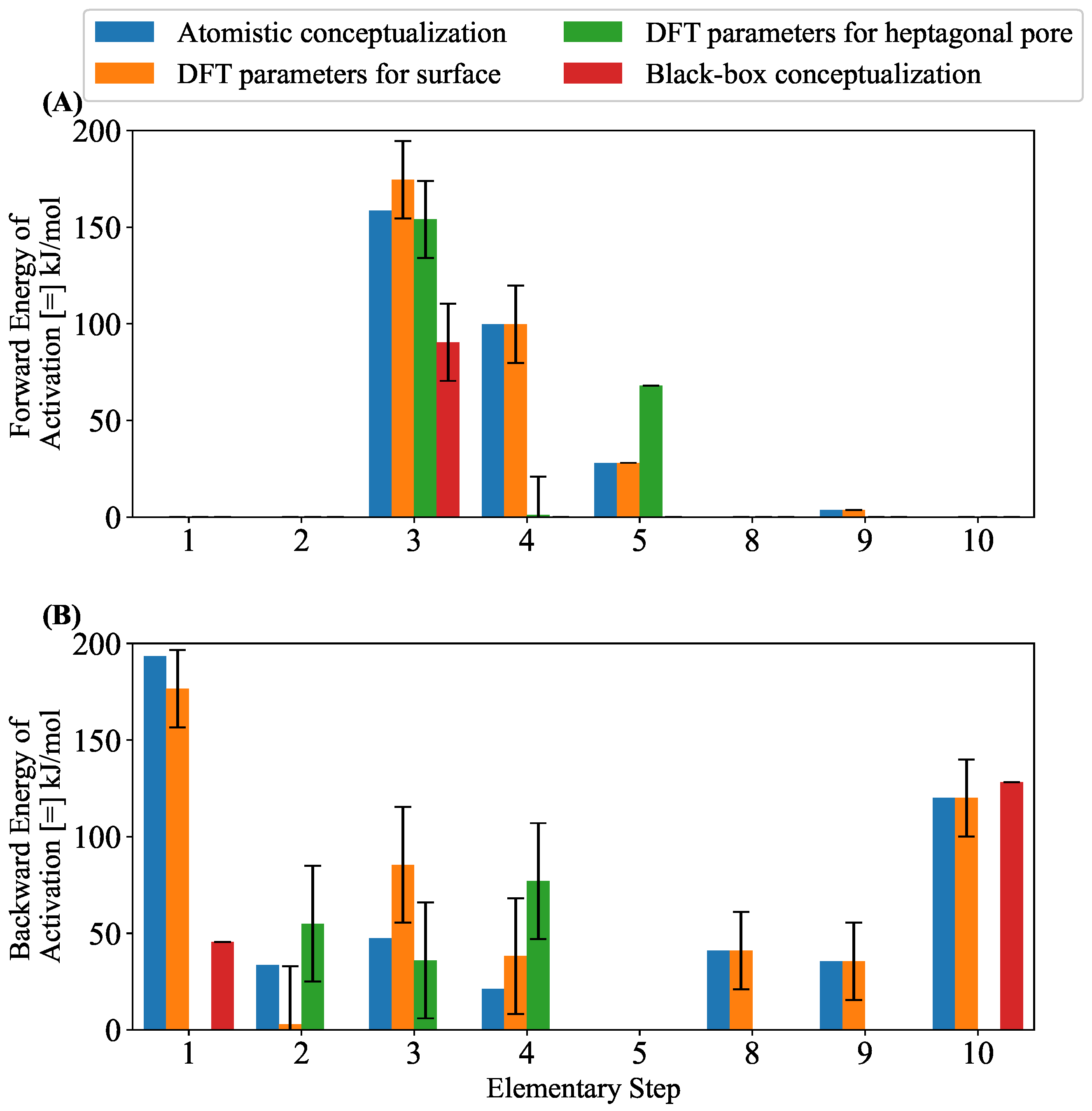 Catalysts 15 00144 g007
