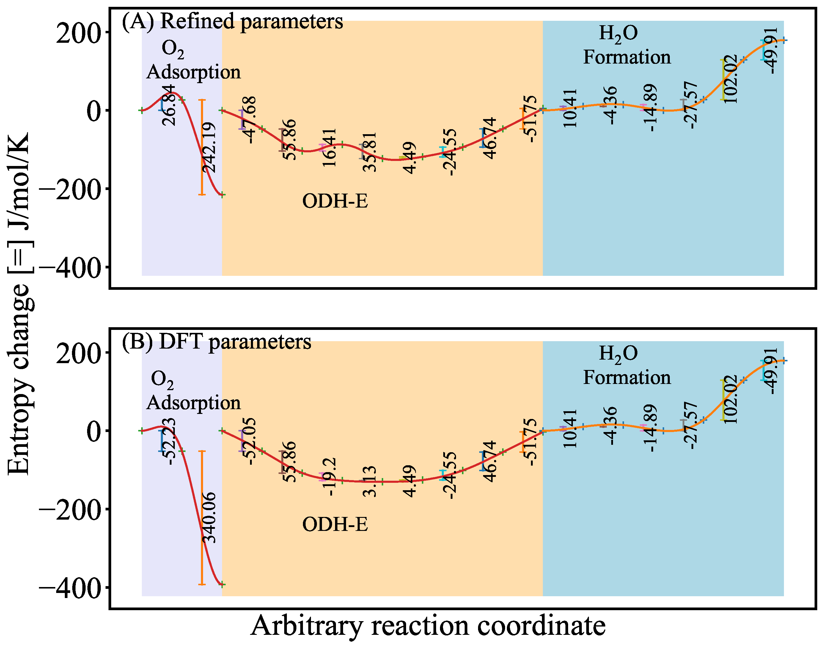 Catalysts 15 00144 g008