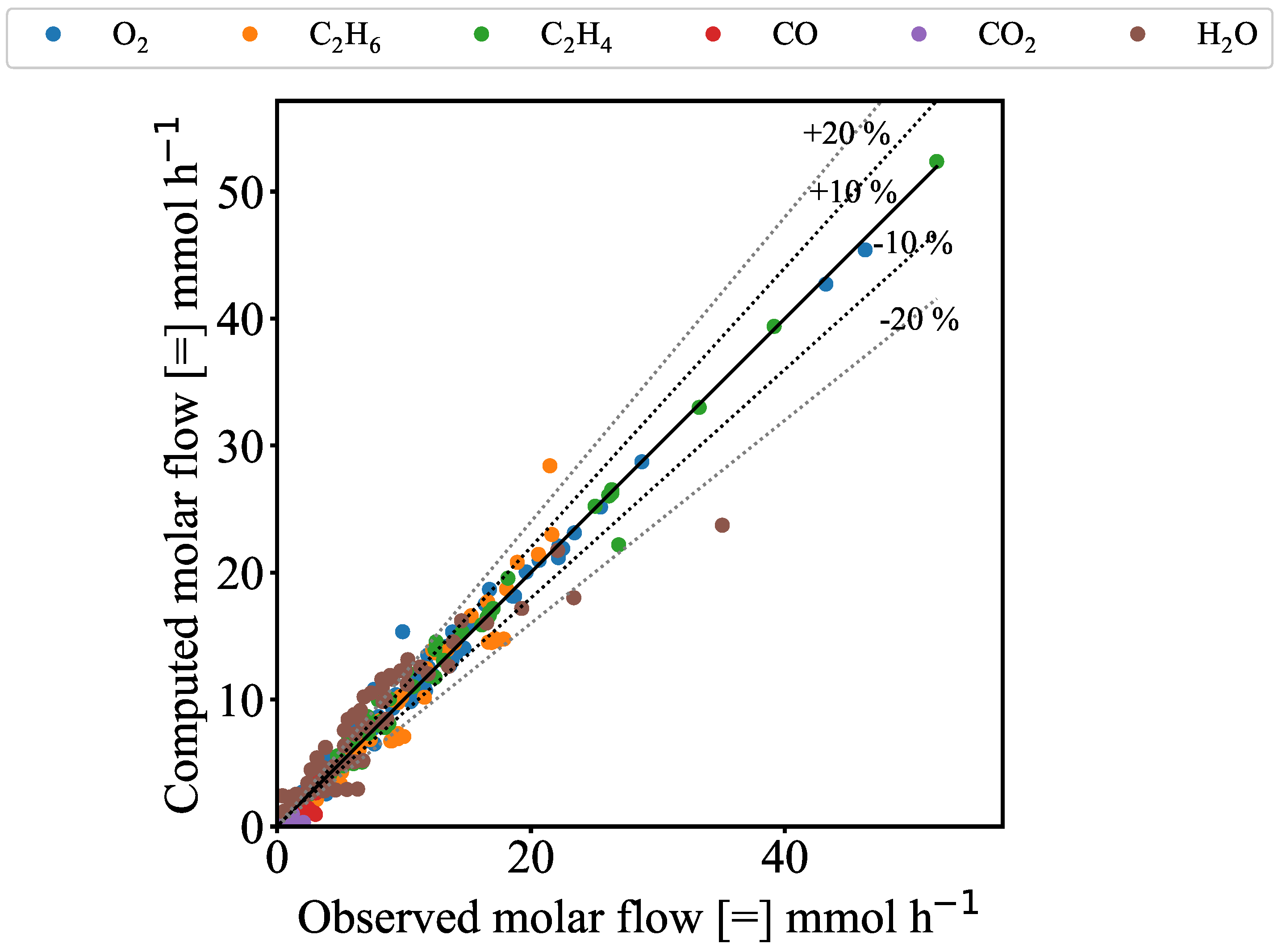 Catalysts 15 00144 g009
