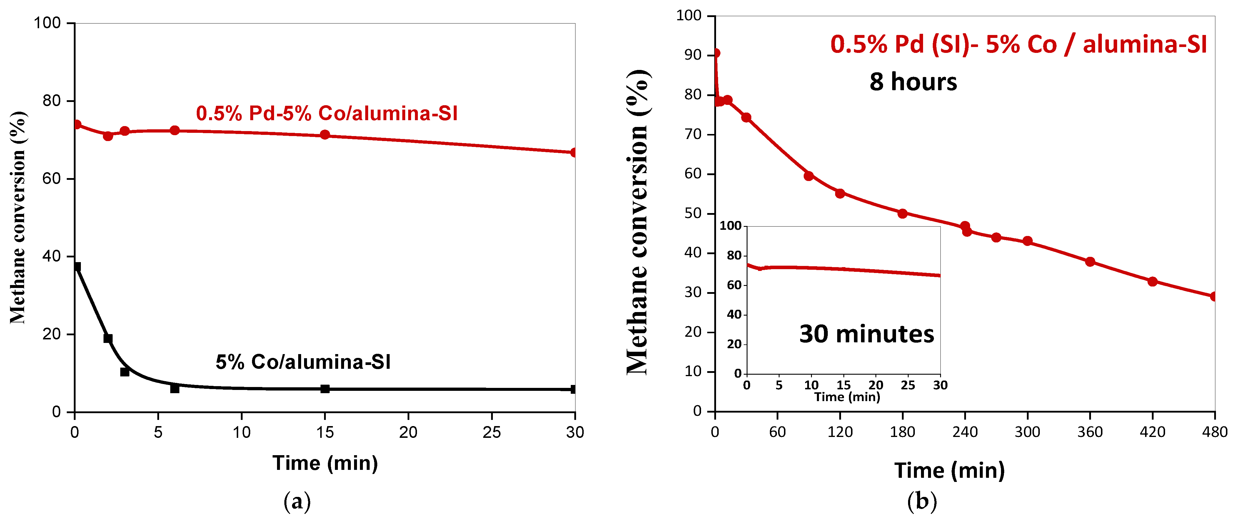 Catalysts 15 00145 g005
