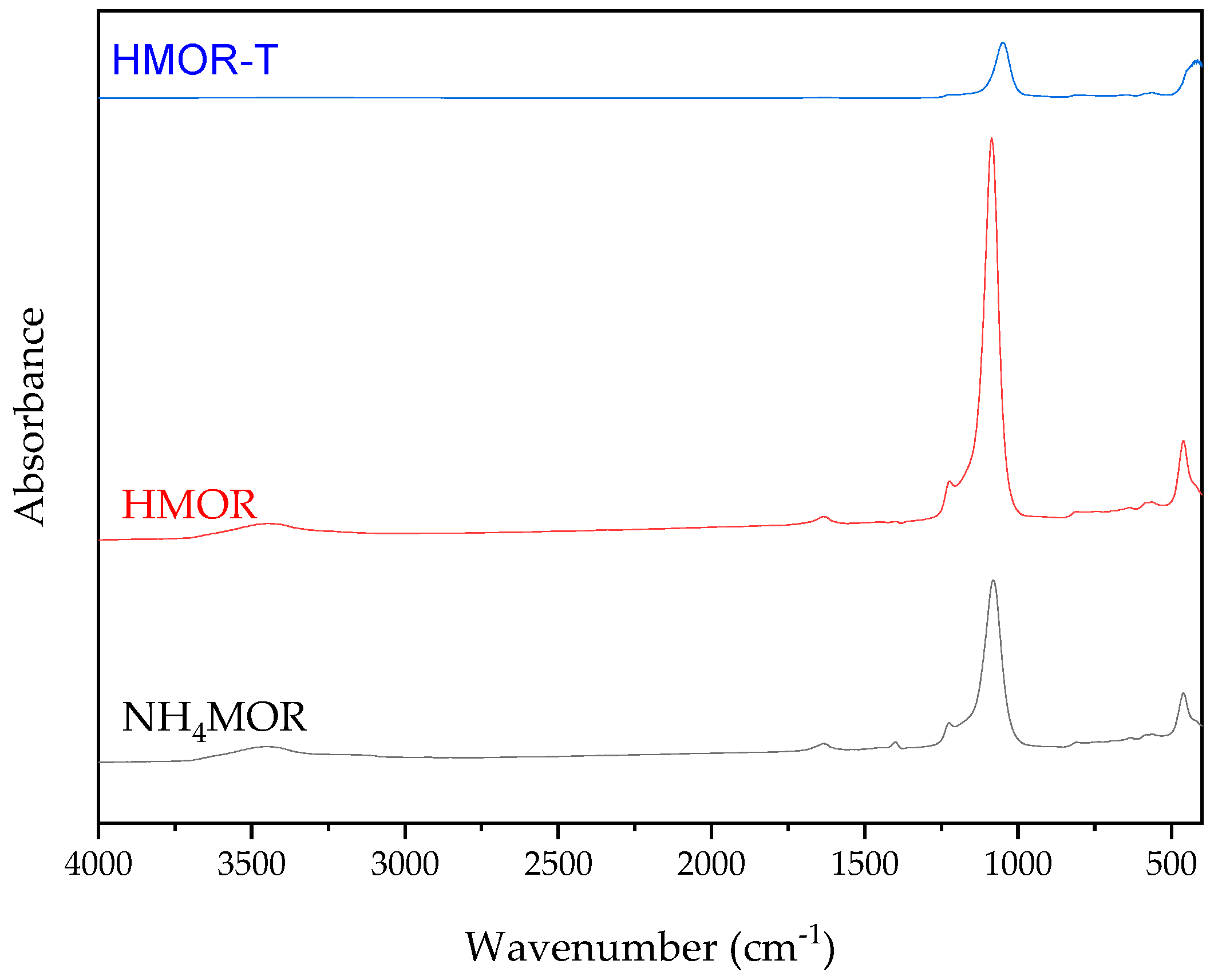 Catalysts 15 00146 g004