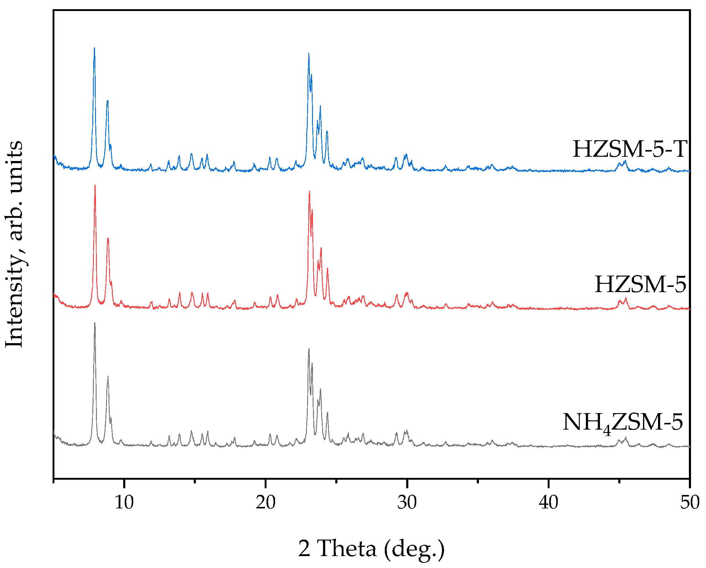 Catalysts 15 00146 g005