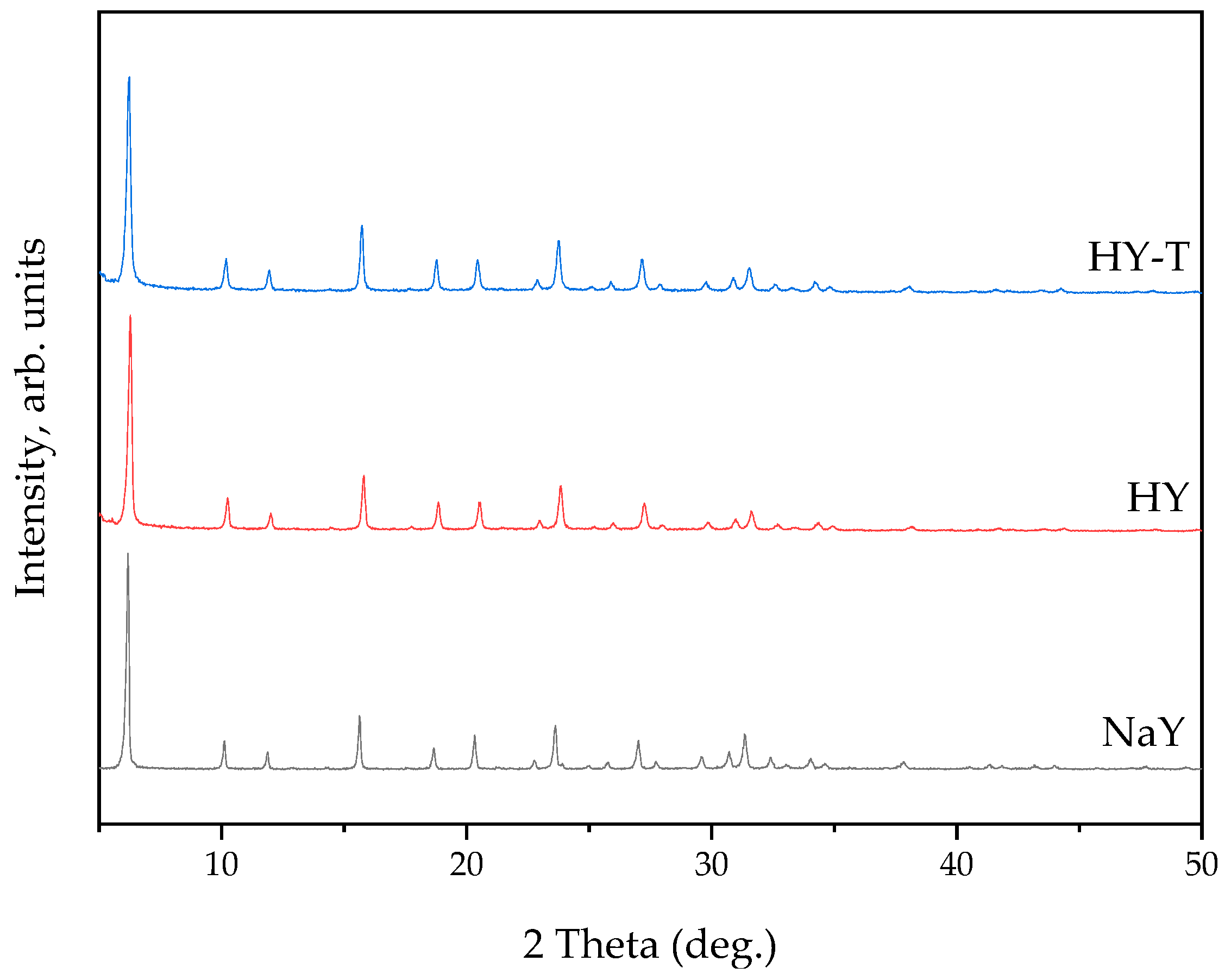 Catalysts 15 00146 g009