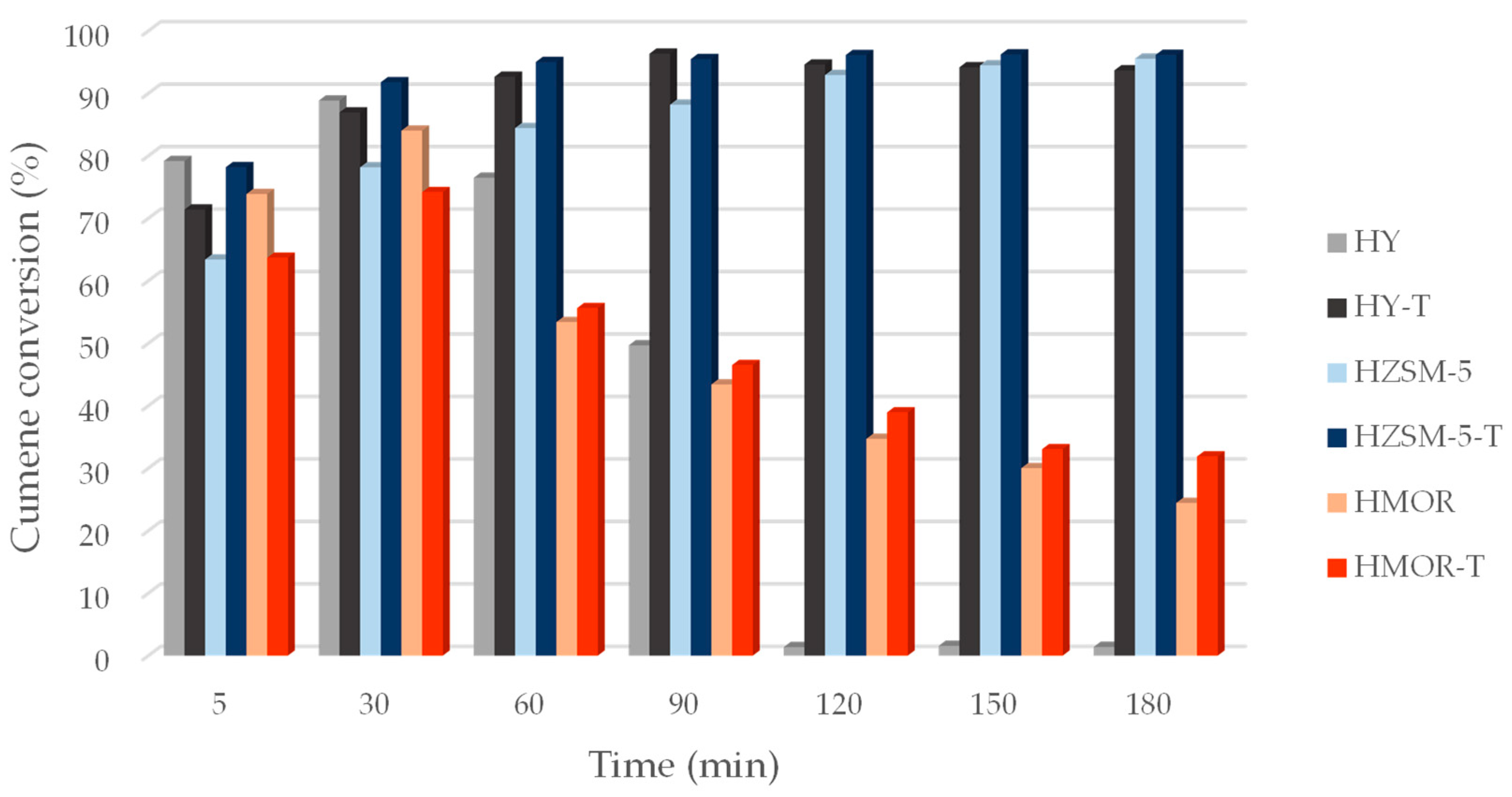 Catalysts 15 00146 g013