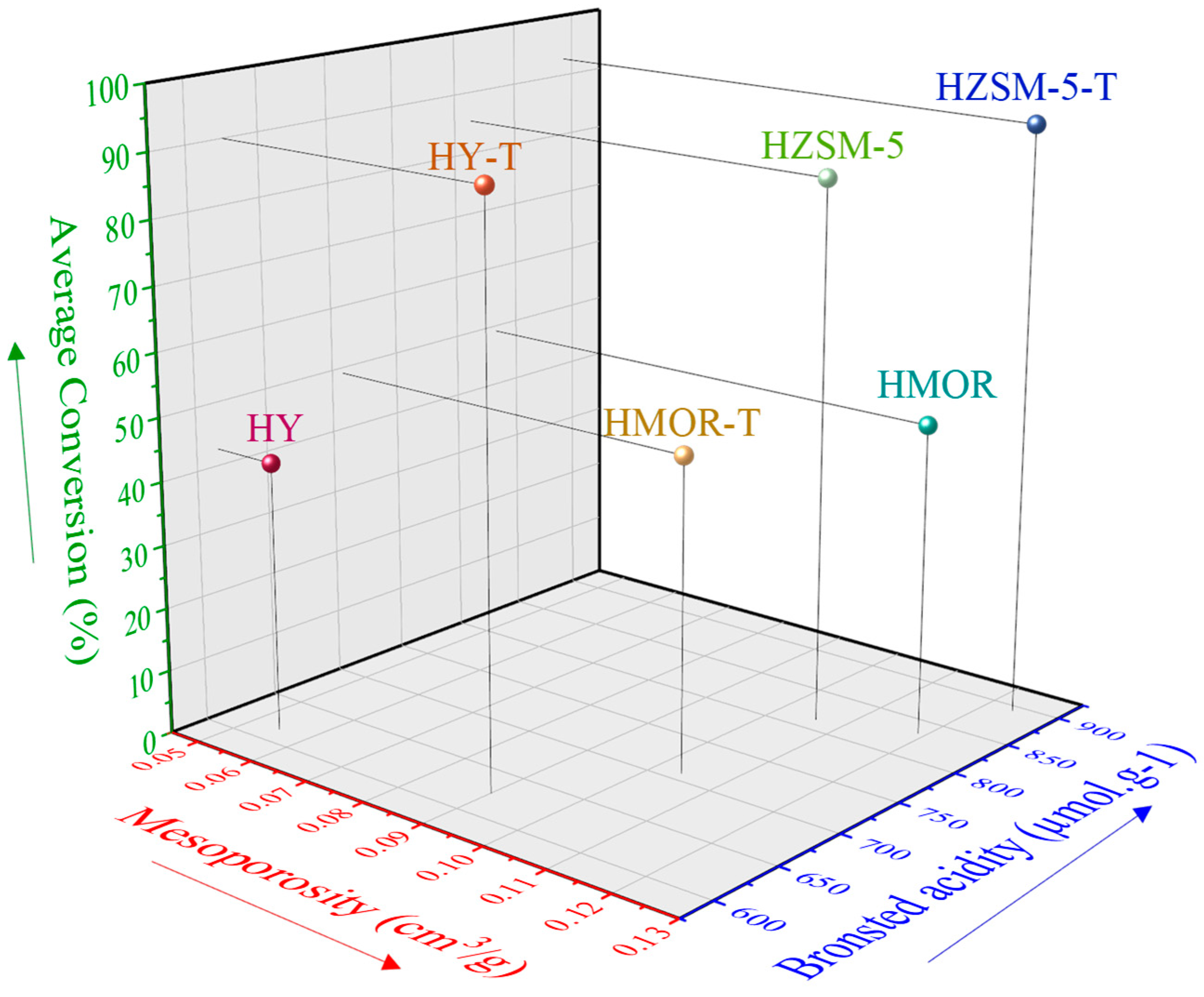 Catalysts 15 00146 g014