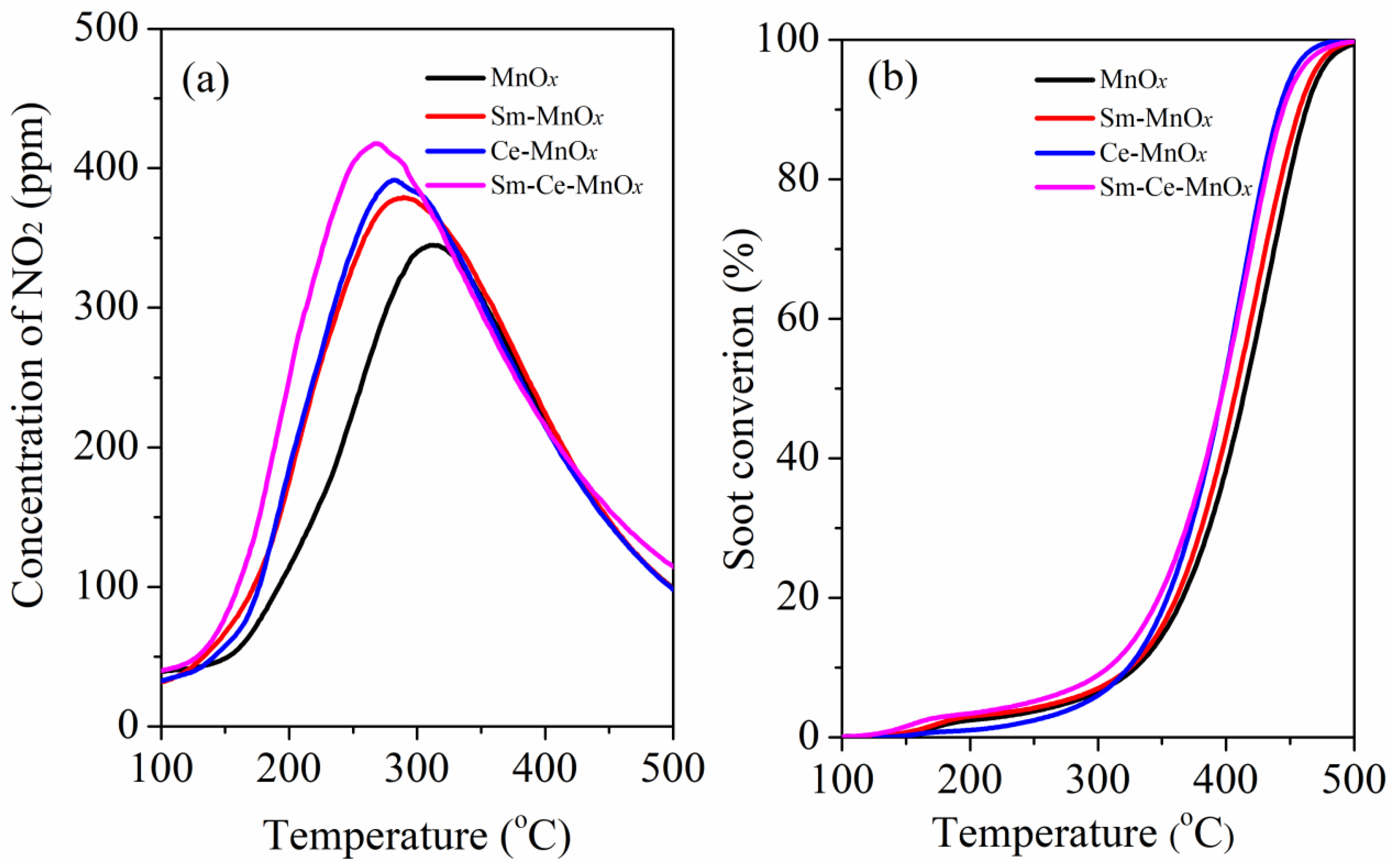 Catalysts 15 00149 g007