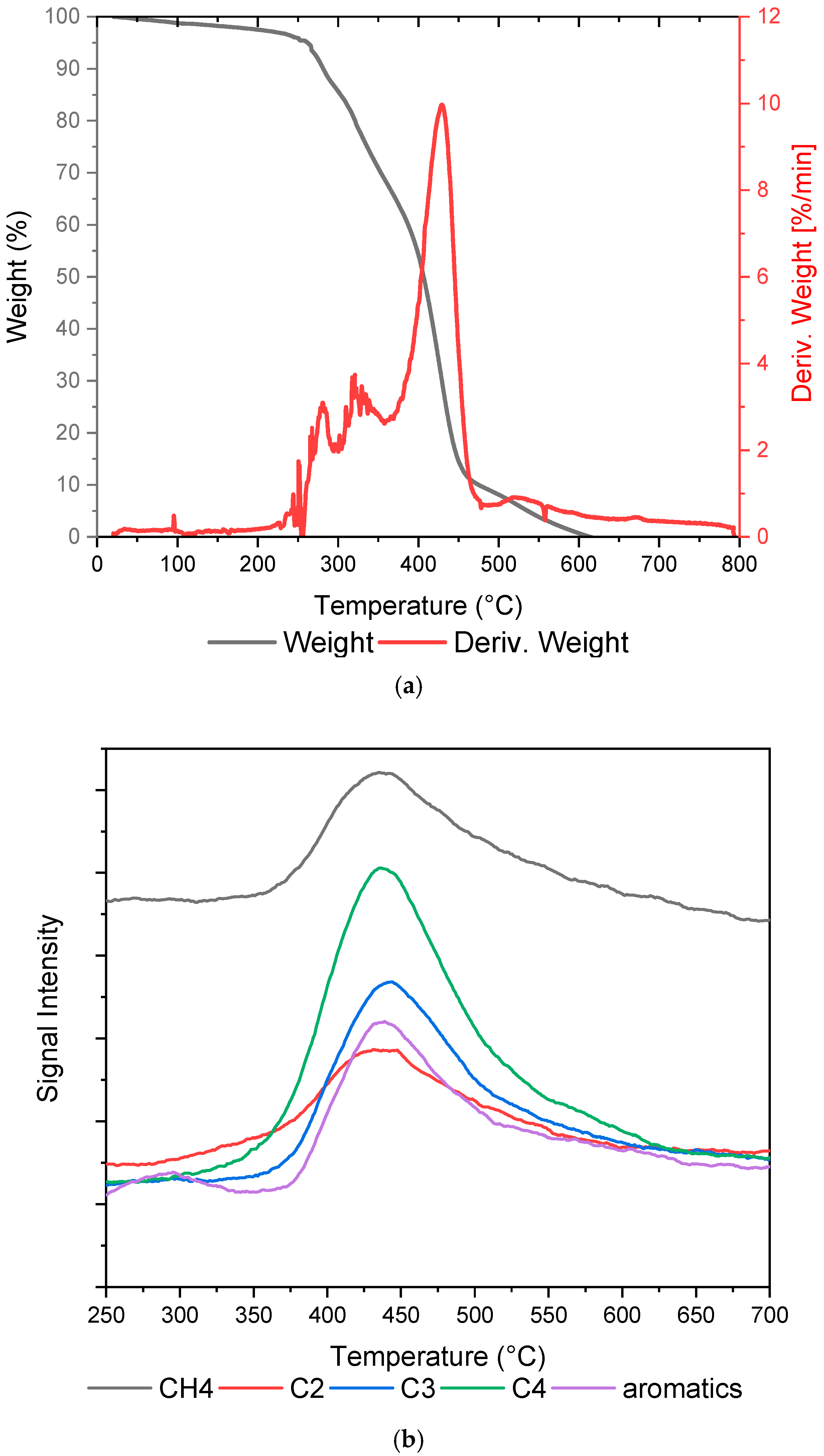 Catalysts 15 00152 g002