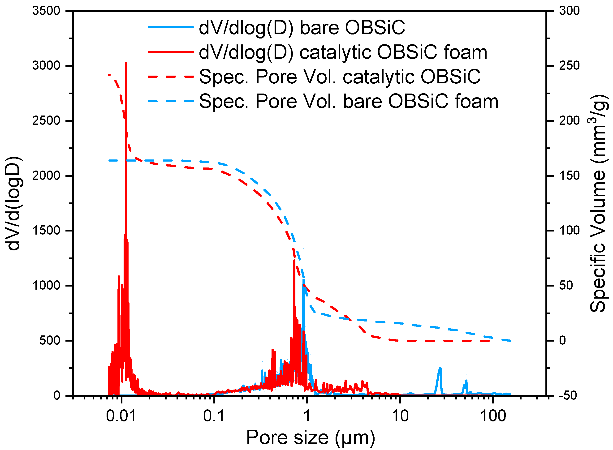 Catalysts 15 00152 g003
