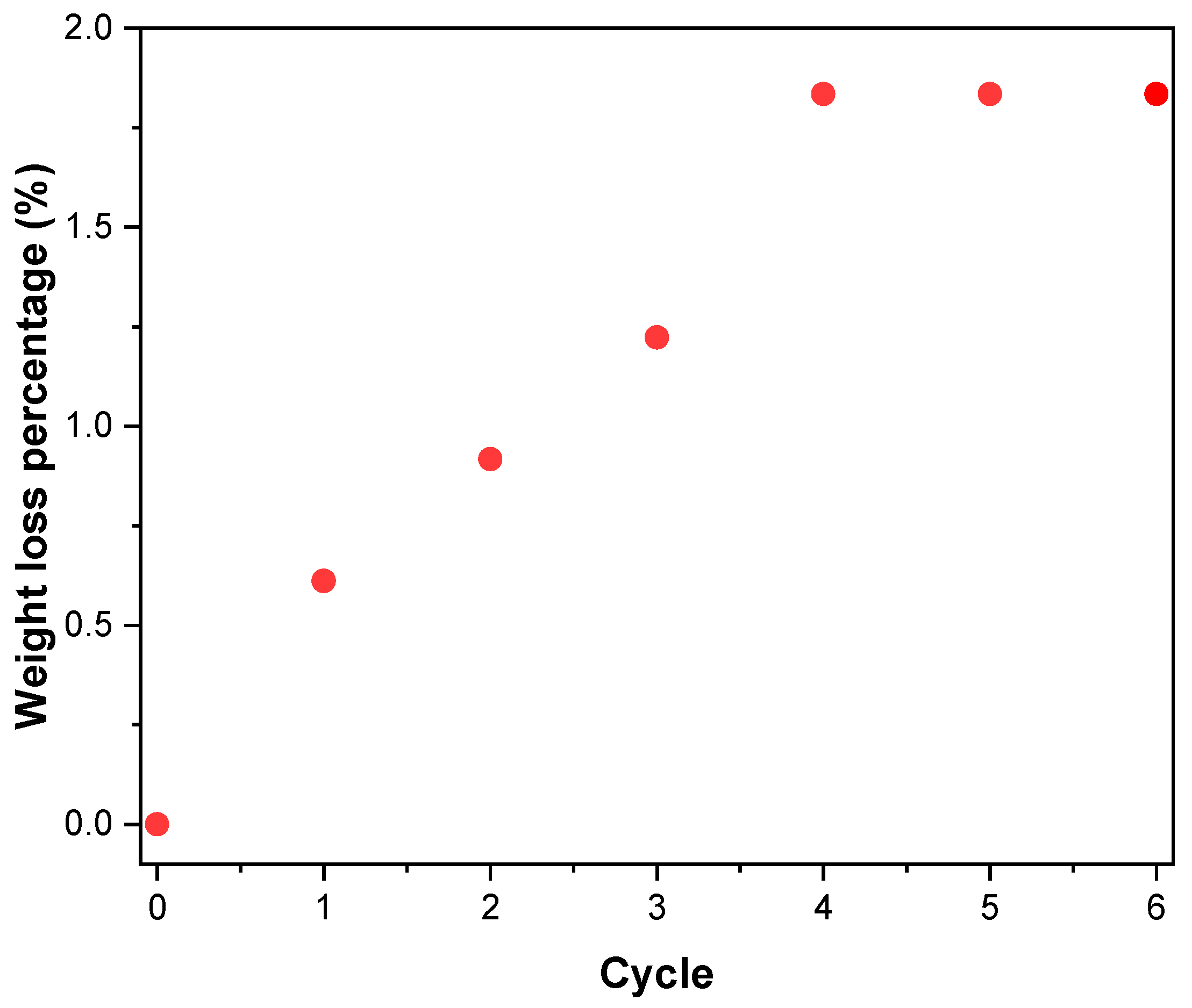 Catalysts 15 00152 g006