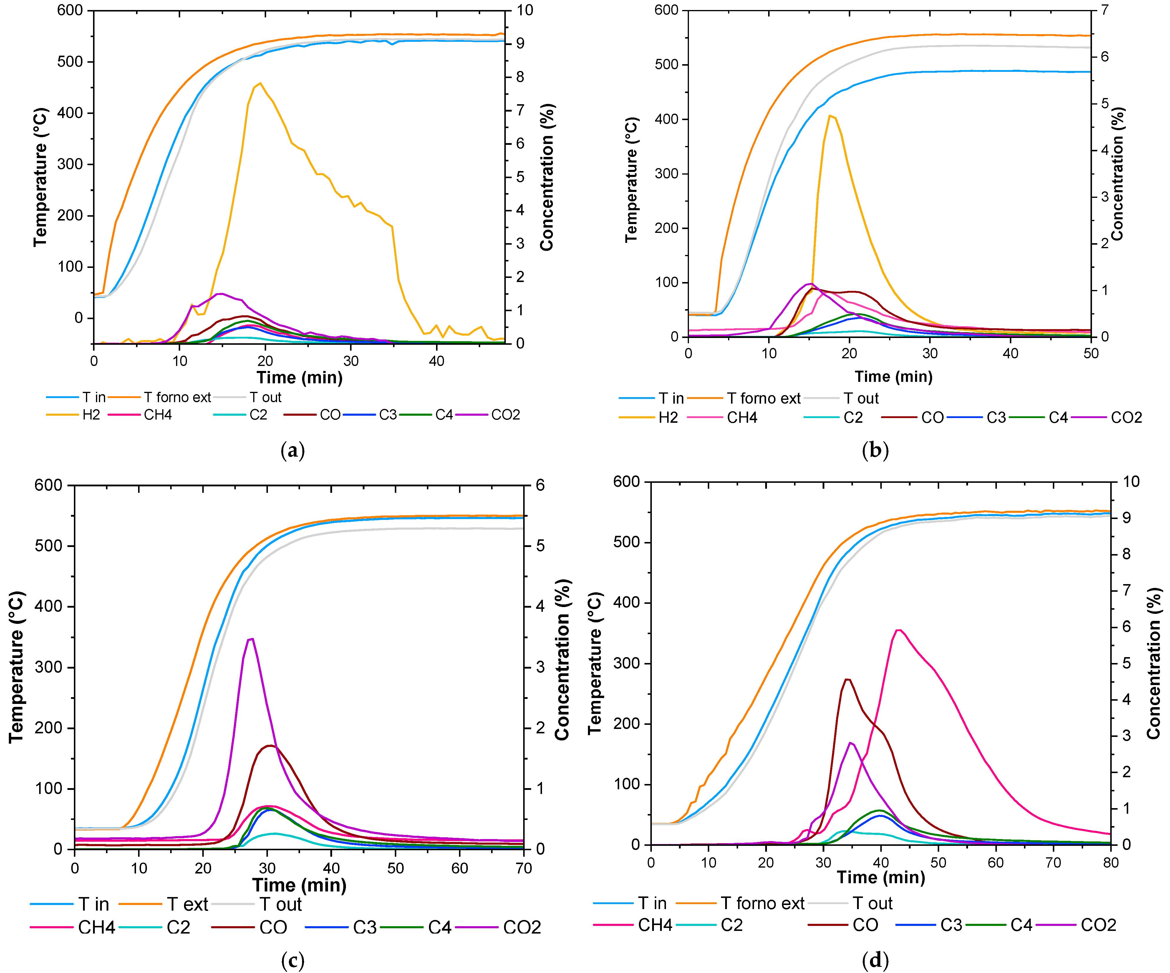 Catalysts 15 00152 g008