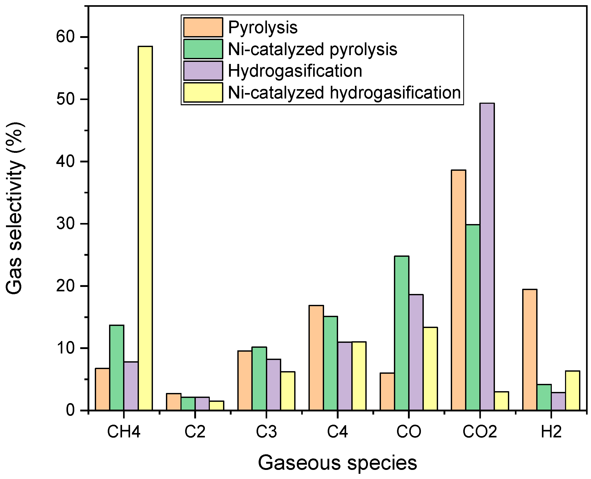 Catalysts 15 00152 g009