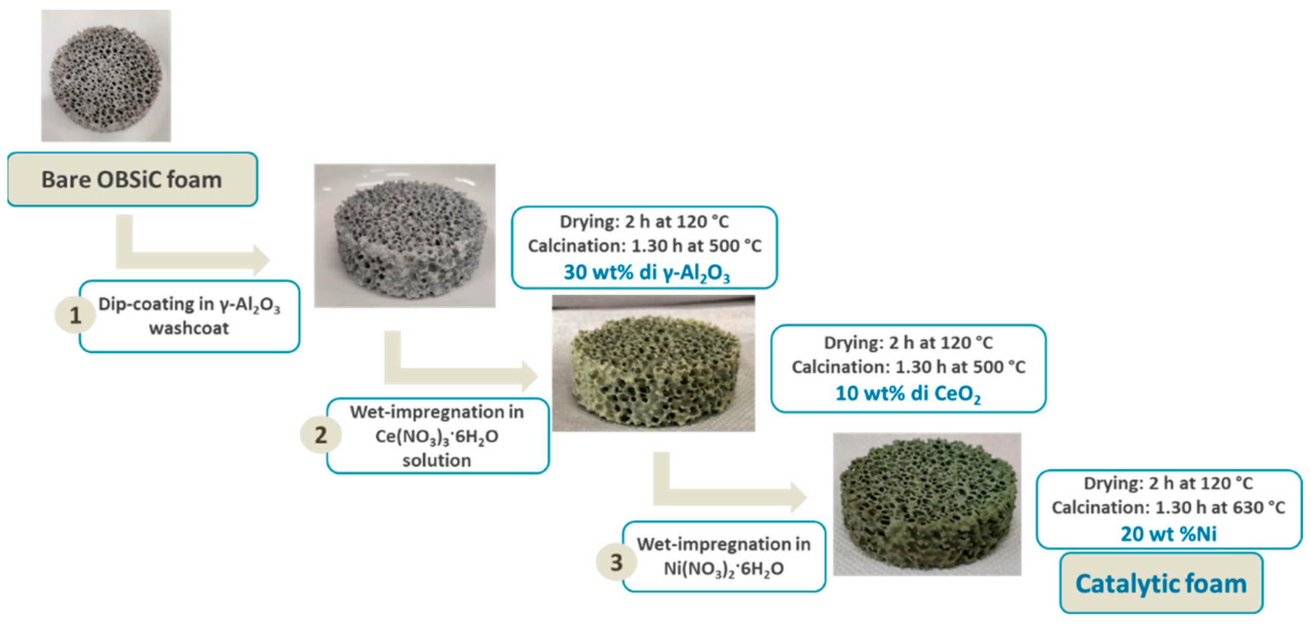 Catalysts 15 00152 g011