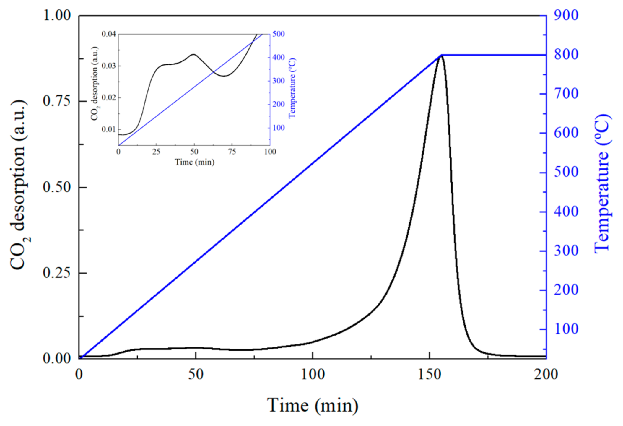Catalysts 15 00153 g003