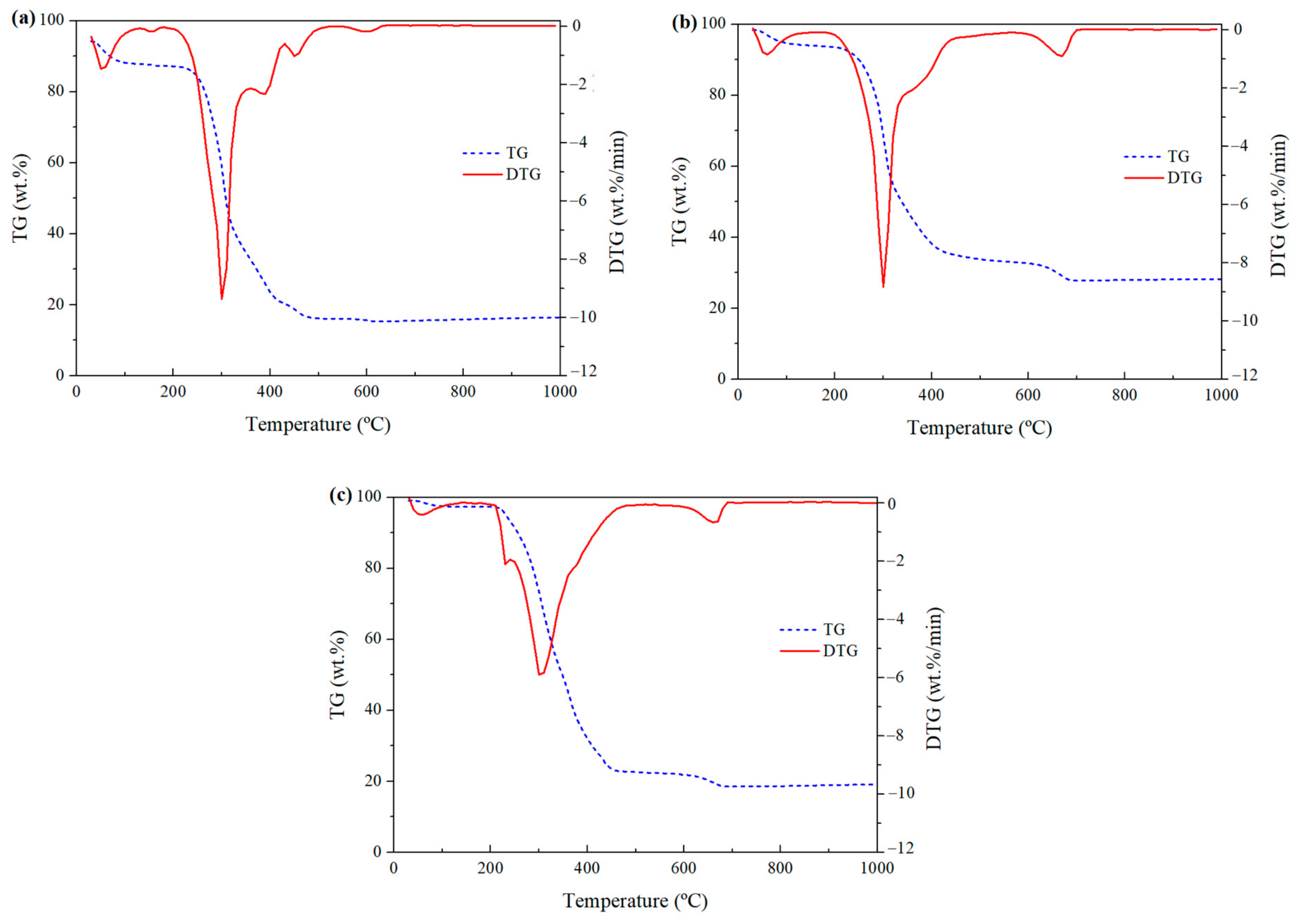 Catalysts 15 00153 g005