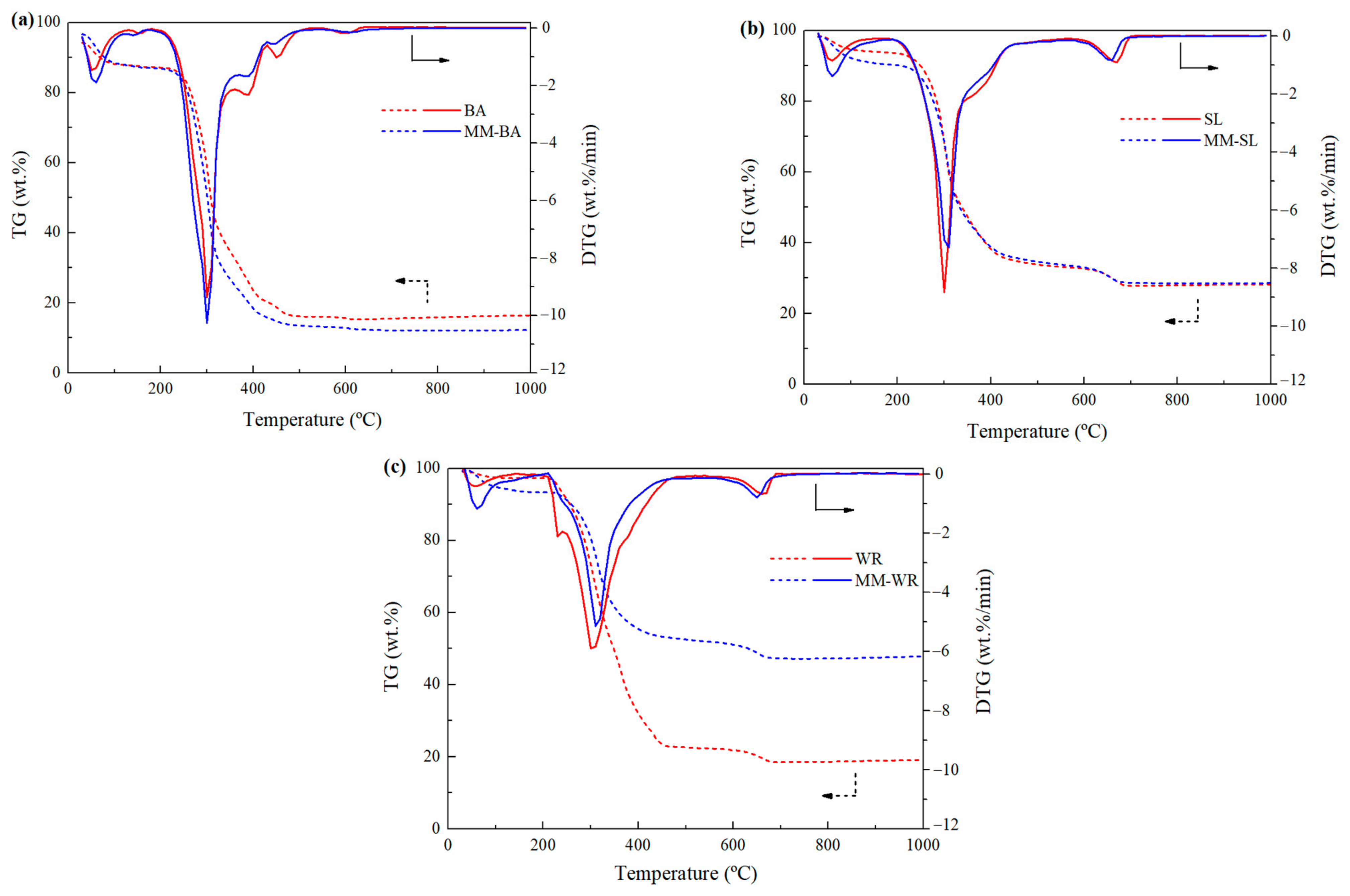 Catalysts 15 00153 g006
